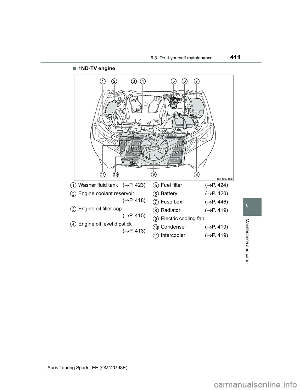 TOYOTA AURIS 2015  Owners Manual (in English) 4116-3. Do-it-yourself maintenance
Auris Touring Sports_EE (OM12G98E)
6
Maintenance and care
1ND-TV engine
Washer fluid tank (P. 423)
Engine coolant reservoir
(P. 418)
Engine oil filler cap
(