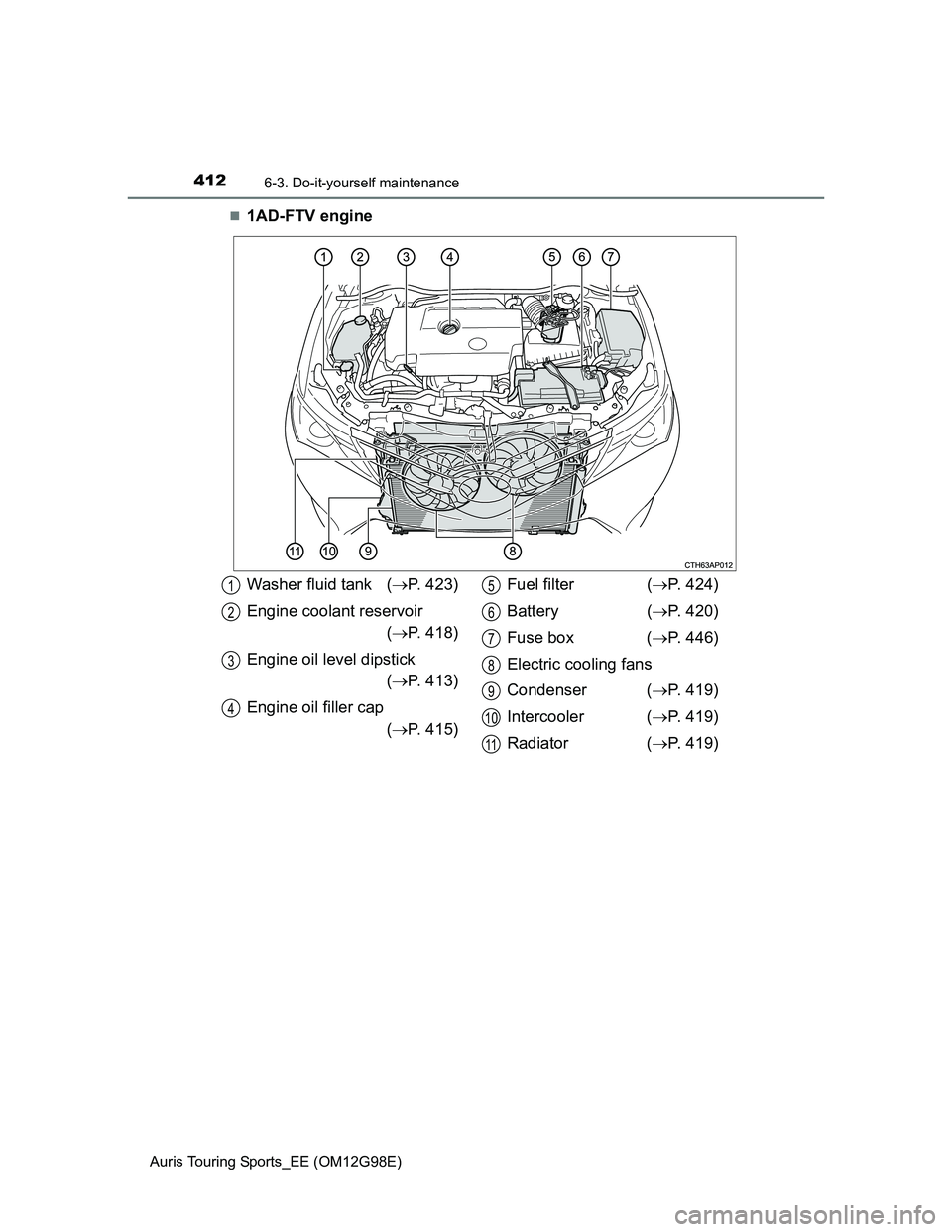 TOYOTA AURIS 2015  Owners Manual (in English) 4126-3. Do-it-yourself maintenance
Auris Touring Sports_EE (OM12G98E)
1AD-FTV engine
Washer fluid tank (P. 423)
Engine coolant reservoir
(P. 418)
Engine oil level dipstick
(P. 413)
Engine 