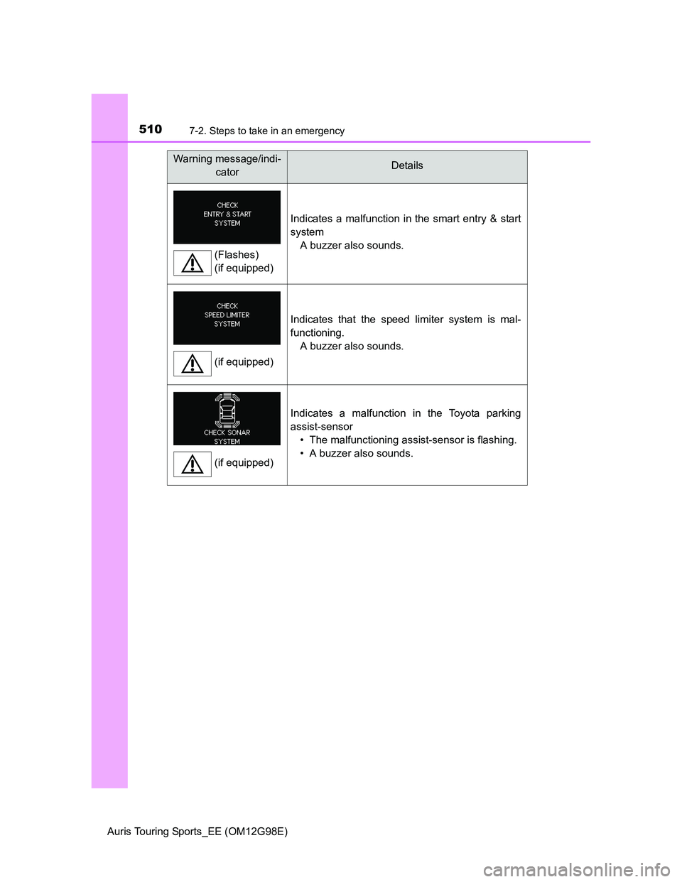 TOYOTA AURIS 2015 Owners Manual (in English) 5107-2. Steps to take in an emergency
Auris Touring Sports_EE (OM12G98E)
Indicates a malfunction in the smart entry & start
system
A buzzer also sounds.
Indicates that the speed limiter system is mal- TOYOTA AURIS 2015 Owners Manual (in English) 5107-2. Steps to take in an emergency
Auris Touring Sports_EE (OM12G98E)
Indicates a malfunction in the smart entry & start
system
A buzzer also sounds.
Indicates that the speed limiter system is mal-