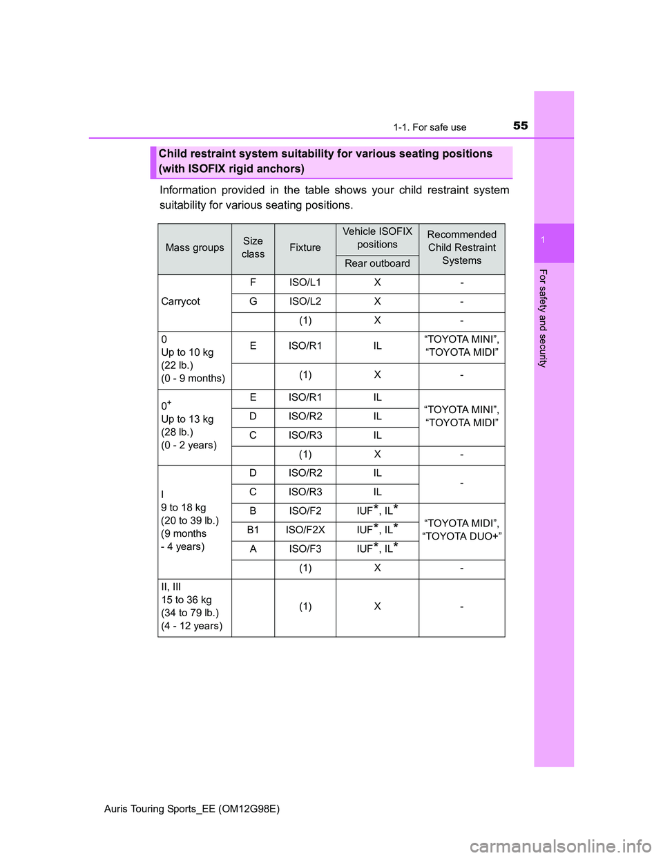 TOYOTA AURIS 2015 (in English) Workshop Manual 551-1. For safe use
1
For safety and security
Auris Touring Sports_EE (OM12G98E)
Information provided in the table shows your child restraint system
suitability for various seating positions.
Child re TOYOTA AURIS 2015 (in English) Workshop Manual 551-1. For safe use
1
For safety and security
Auris Touring Sports_EE (OM12G98E)
Information provided in the table shows your child restraint system
suitability for various seating positions.
Child re