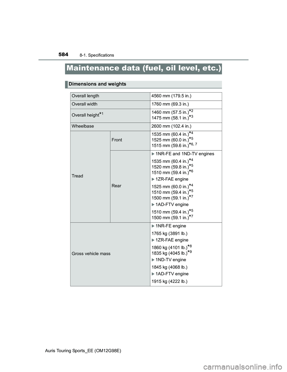 TOYOTA AURIS 2015  Owners Manual (in English) 584
Auris Touring Sports_EE (OM12G98E)
8-1. Specifications
Maintenance data (fuel, oil level, etc.)
Dimensions and weights
Overall length 4560 mm (179.5 in.)
Overall width 1760 mm (69.3 in.)
Overall h