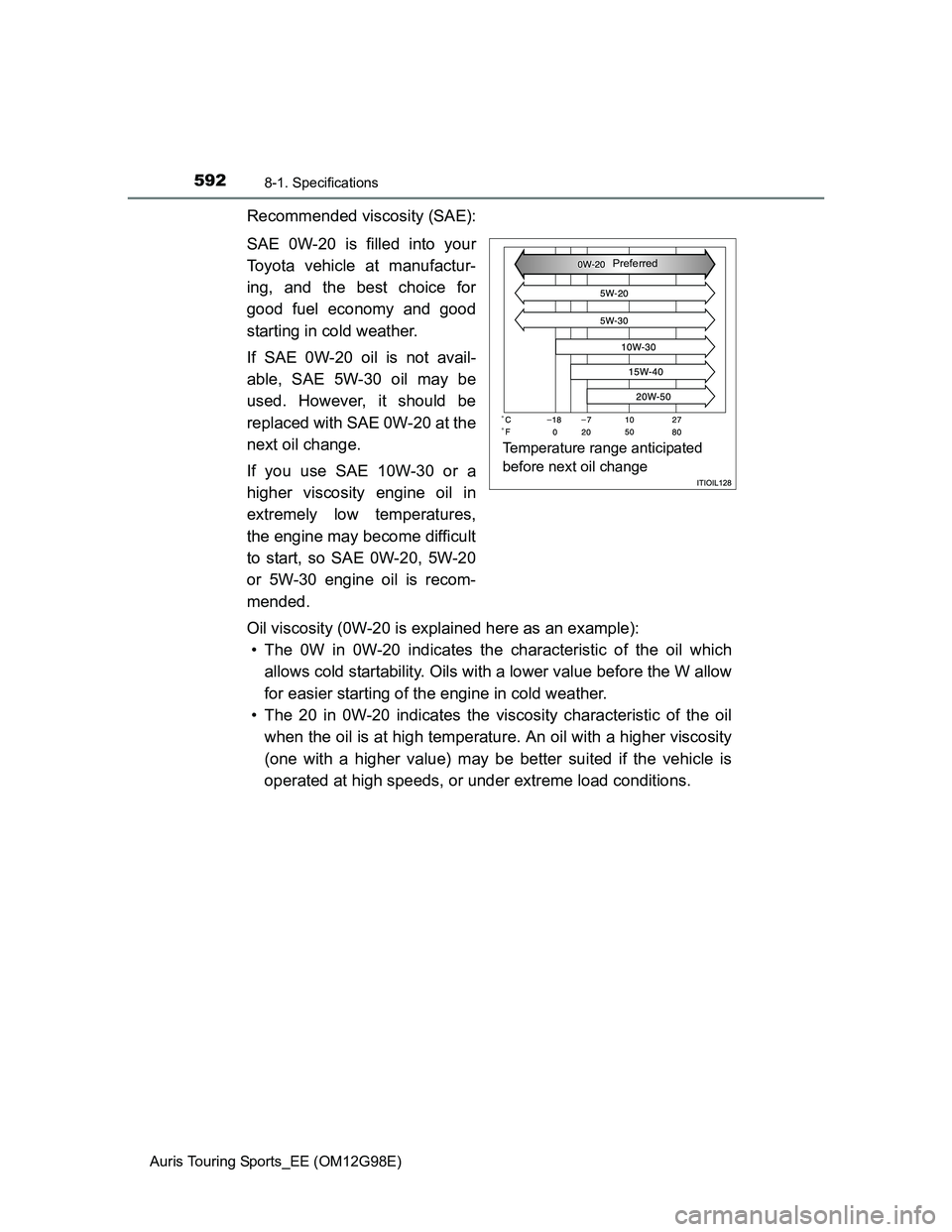 TOYOTA AURIS 2015  Owners Manual (in English) 5928-1. Specifications
Auris Touring Sports_EE (OM12G98E)
Recommended viscosity (SAE):
SAE 0W-20 is filled into your
Toyota vehicle at manufactur-
ing, and the best choice for
good fuel economy and go