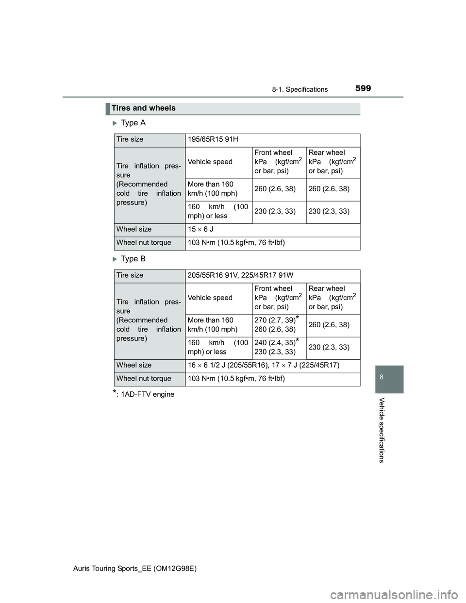 TOYOTA AURIS 2015  Owners Manual (in English) 5998-1. Specifications
Auris Touring Sports_EE (OM12G98E)
8
Vehicle specifications
Ty p e  A
Ty p e  B
*: 1AD-FTV engine
Tires and wheels
Tire size195/65R15 91H
Tire inflation pres-
sure 
(Recom