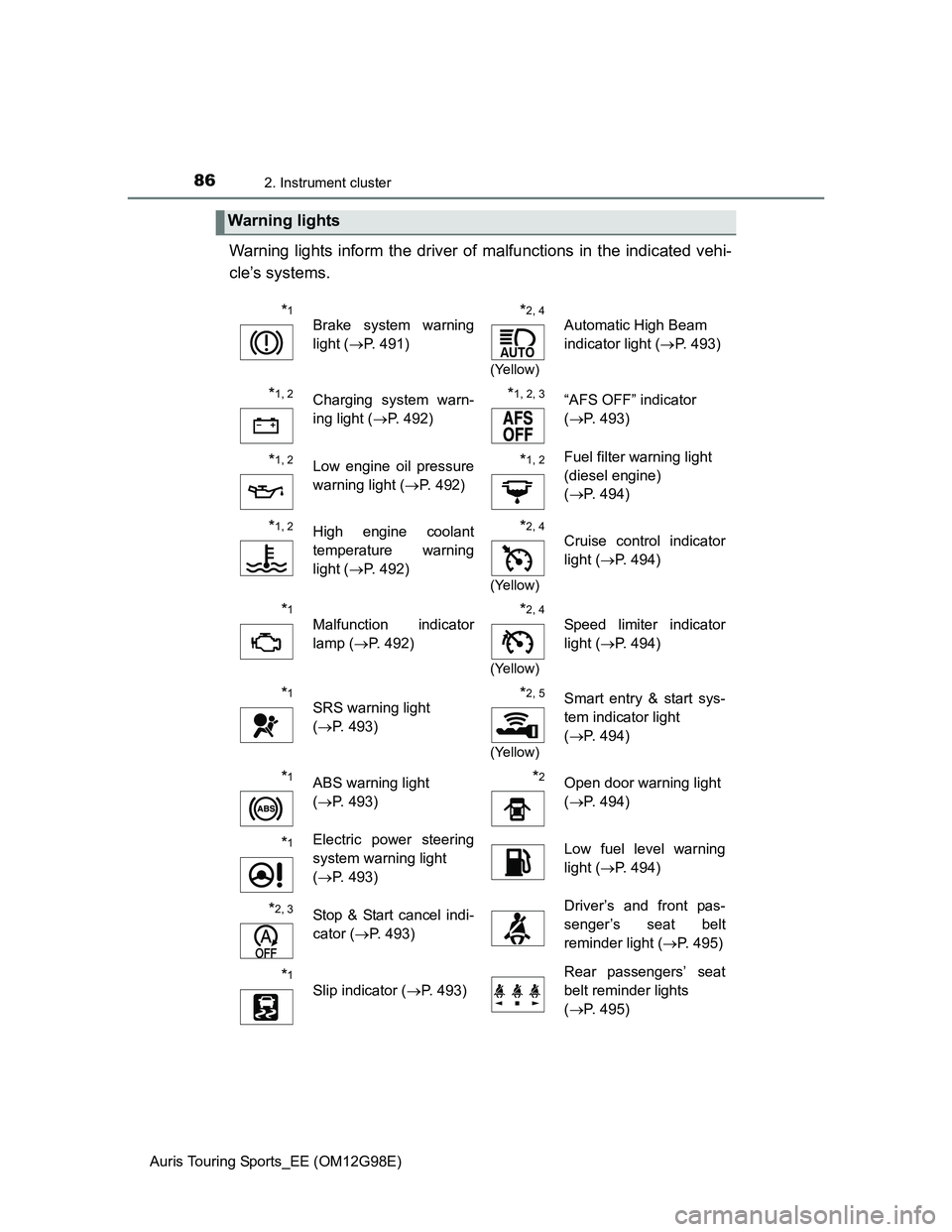 TOYOTA AURIS 2015 Owners Manual (in English) 862. Instrument cluster
Auris Touring Sports_EE (OM12G98E)
Warning lights inform the driver of malfunctions in the indicated vehi-
cle’s systems.
Warning lights
*1
Brake system warning
light (P. TOYOTA AURIS 2015 Owners Manual (in English) 862. Instrument cluster
Auris Touring Sports_EE (OM12G98E)
Warning lights inform the driver of malfunctions in the indicated vehi-
cle’s systems.
Warning lights
*1
Brake system warning
light (P.