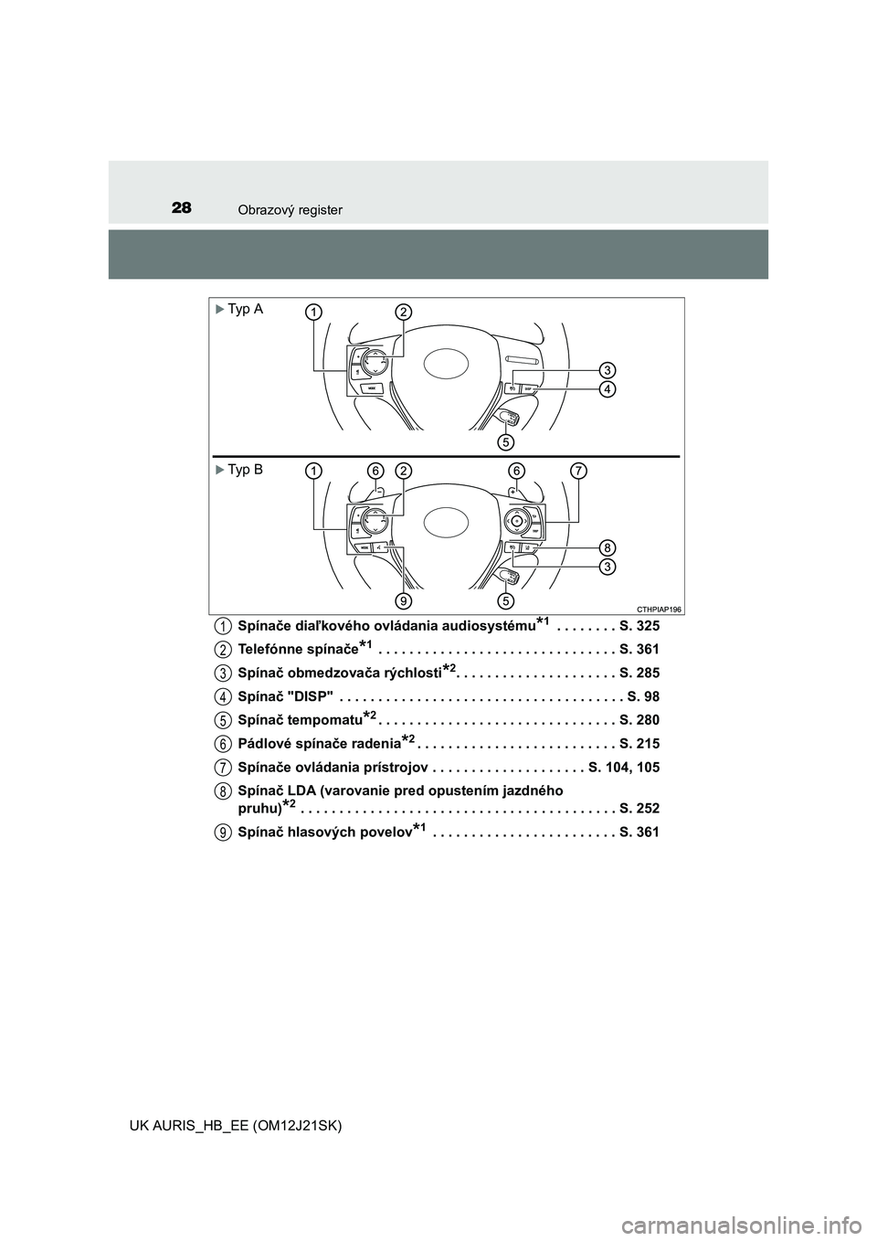 TOYOTA AURIS 2016  Návod na použitie (in Slovakian) 28Obrazový register
UK AURIS_HB_EE (OM12J21SK)Spínače diaľkového ovládania audiosystému
*1 . . . . . . . . S. 325
Telefónne spínače
*1 . . . . . . . . . . . . . . . . . . . . . . . . . . . .