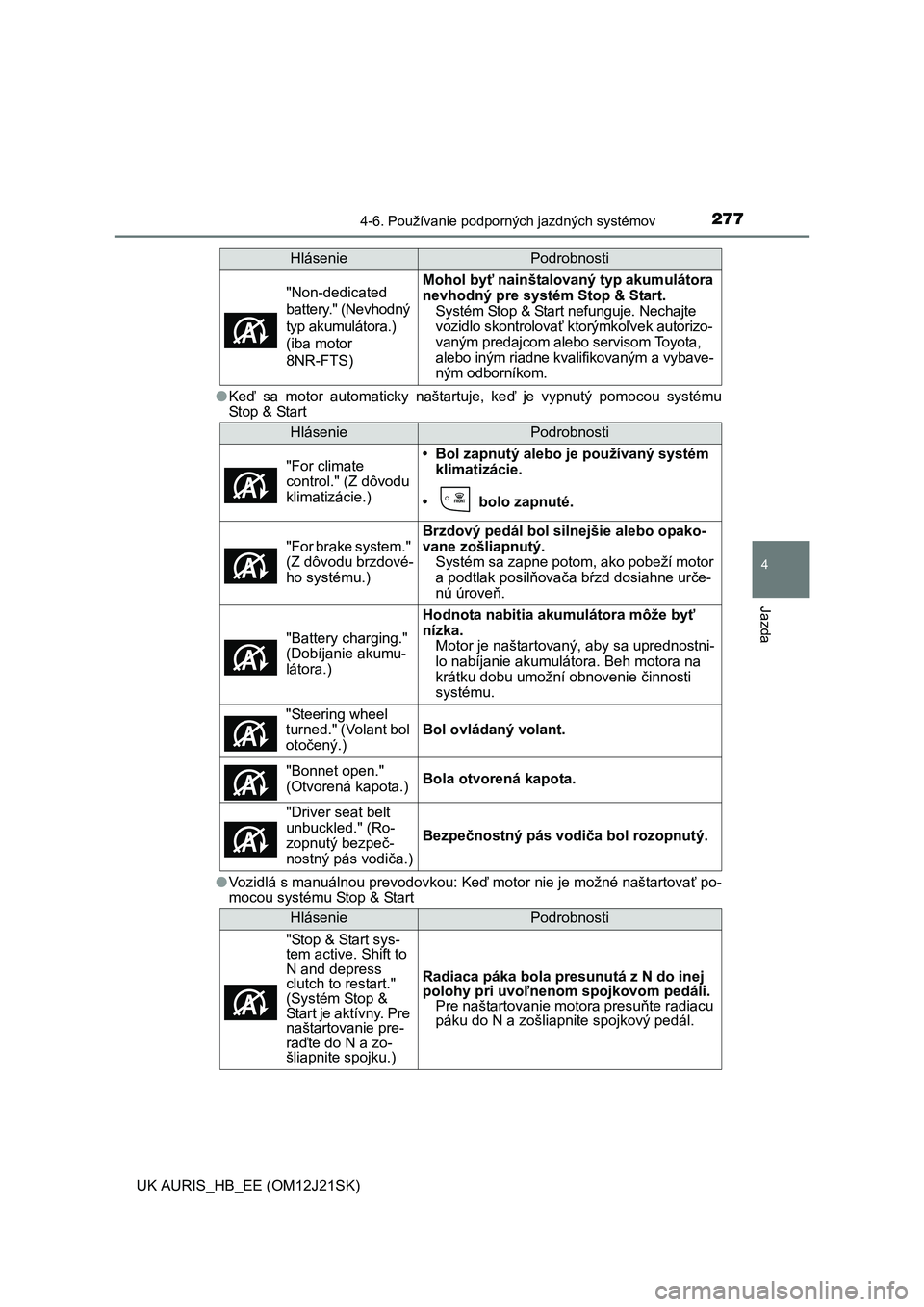 TOYOTA AURIS 2016  Návod na použitie (in Slovakian) 2774-6. Používanie podporných jazdných systémov
UK AURIS_HB_EE (OM12J21SK)
4
Jazda
●Keď sa motor automaticky naštartuje, keď je vypnutý pomocou systému
Stop & Start
●Vozidlá s manuálno