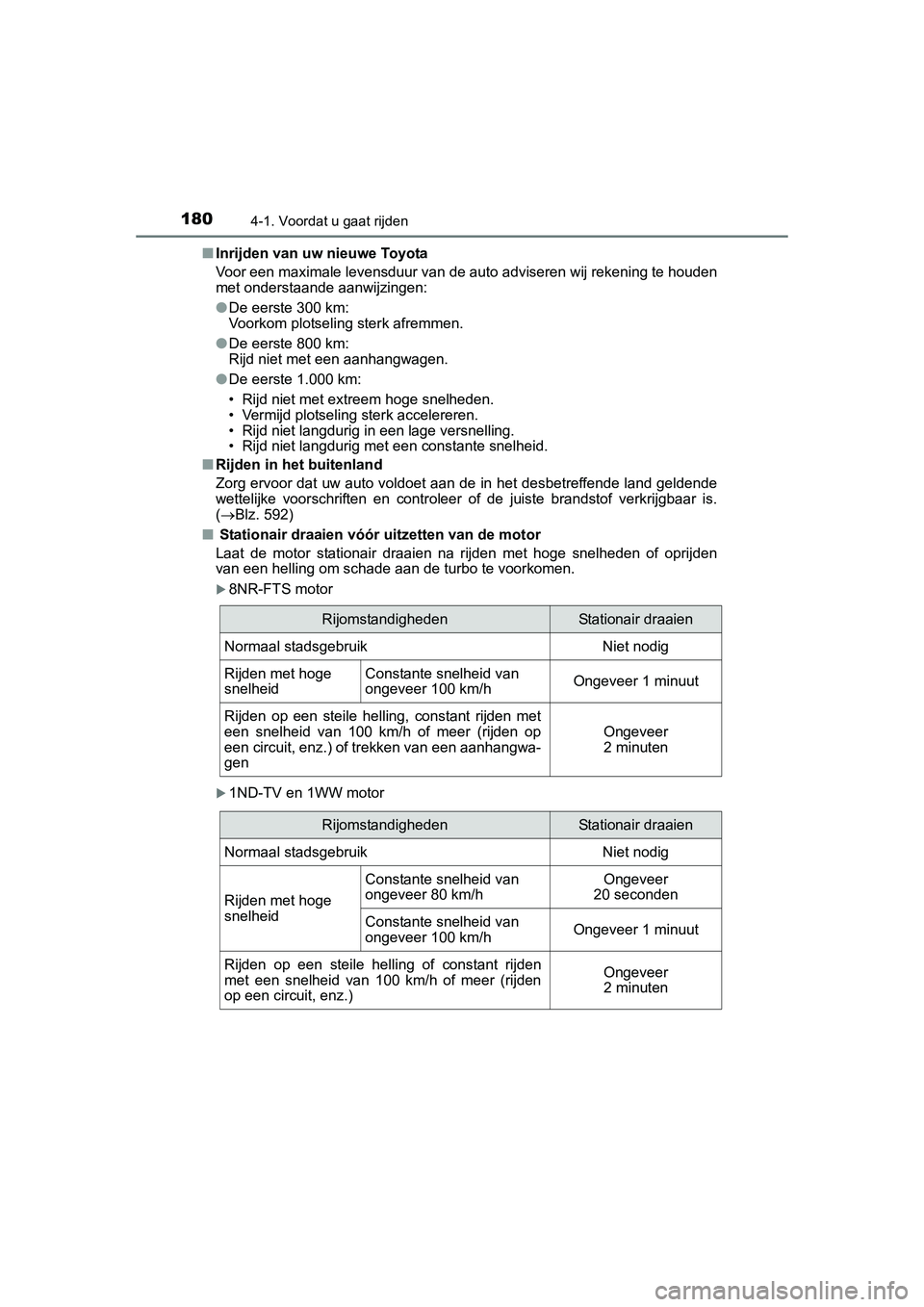 TOYOTA AURIS 2016 Instructieboekje (in Dutch) 1804-1. Voordat u gaat rijden
UK AURIS_HB_EE (OM12J21E)■
Inrijden van uw nieuwe Toyota
Voor een maximale levensduur van de auto adviseren wij rekening te houden
met onderstaande aanwijzingen:
●De TOYOTA AURIS 2016 Instructieboekje (in Dutch) 1804-1. Voordat u gaat rijden
UK AURIS_HB_EE (OM12J21E)■
Inrijden van uw nieuwe Toyota
Voor een maximale levensduur van de auto adviseren wij rekening te houden
met onderstaande aanwijzingen:
●De
