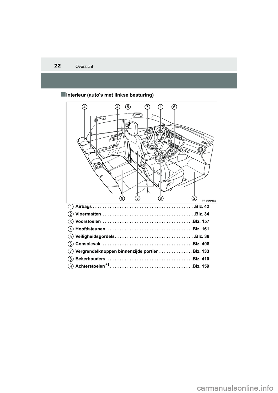 TOYOTA AURIS 2016 Instructieboekje (in Dutch) 22Overzicht
UK AURIS_HB_EE (OM12J21E)
■Interieur (autos met linkse besturing)
Airbags . . . . . . . . . . . . . . . . . . . . . . . . . . . . . . . . . . . . . . . . . .Blz. 42
Vloermatten . . . . TOYOTA AURIS 2016 Instructieboekje (in Dutch) 22Overzicht
UK AURIS_HB_EE (OM12J21E)
■Interieur (autos met linkse besturing)
Airbags . . . . . . . . . . . . . . . . . . . . . . . . . . . . . . . . . . . . . . . . . .Blz. 42
Vloermatten . . . .
