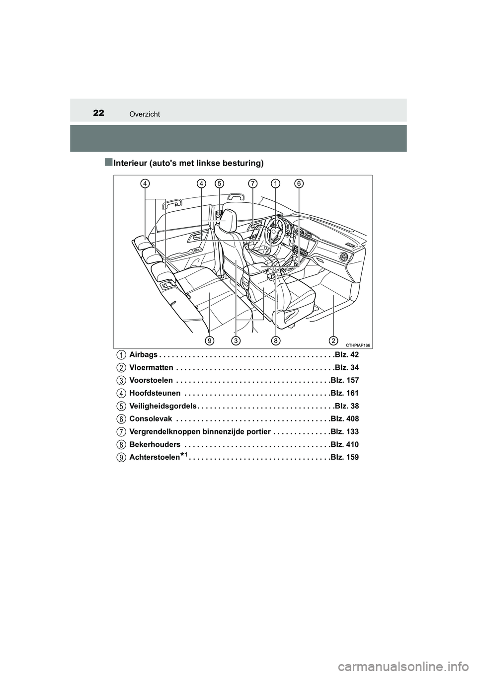 TOYOTA AURIS 2016  Instructieboekje (in Dutch) 22Overzicht
UK AURIS_HB_EE (OM12J21E)
■Interieur (autos met linkse besturing)
Airbags . . . . . . . . . . . . . . . . . . . . . . . . . . . . . . . . . . . . . . . . . .Blz. 42
Vloermatten  . . . .