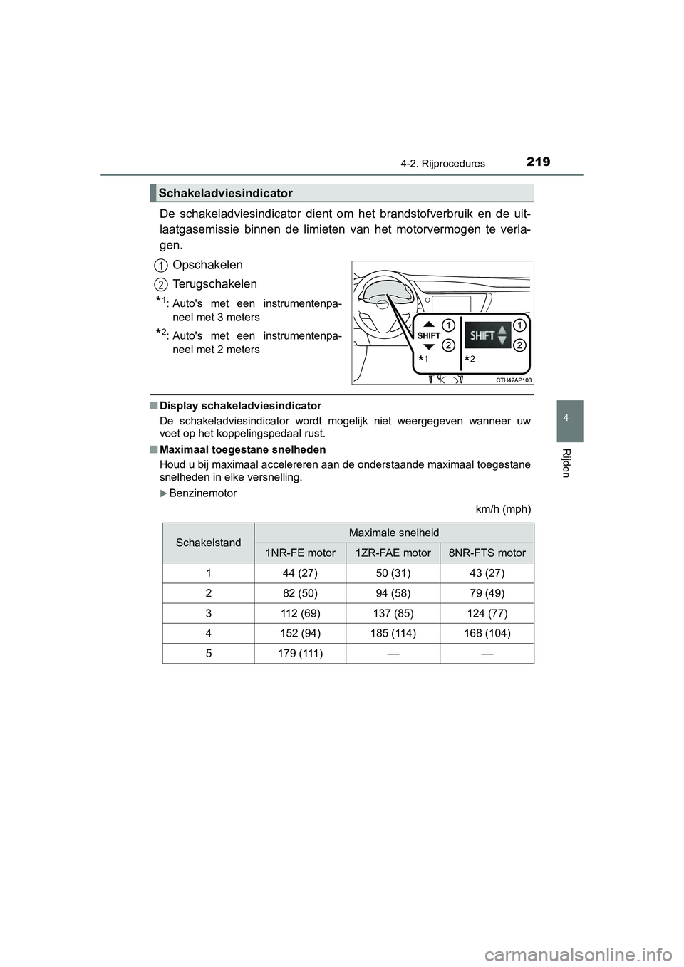 TOYOTA AURIS 2016 Instructieboekje (in Dutch) 2194-2. Rijprocedures
UK AURIS_HB_EE (OM12J21E)
4
Rijden
De schakeladviesindicator dient om het brandstofverbruik en de uit-
laatgasemissie binnen de limieten van het motorvermogen te verla-
gen.
Ops TOYOTA AURIS 2016 Instructieboekje (in Dutch) 2194-2. Rijprocedures
UK AURIS_HB_EE (OM12J21E)
4
Rijden
De schakeladviesindicator dient om het brandstofverbruik en de uit-
laatgasemissie binnen de limieten van het motorvermogen te verla-
gen.
Ops