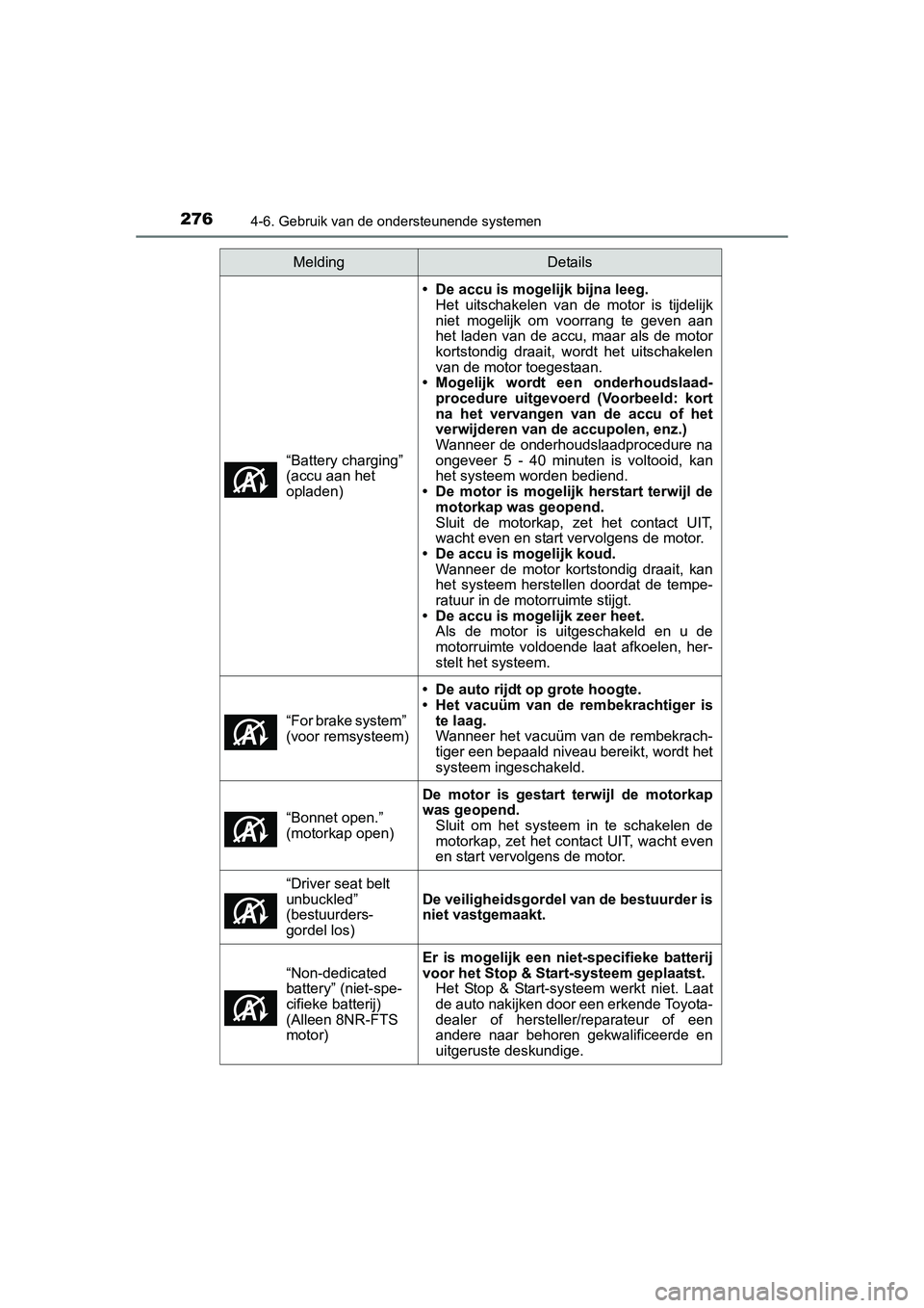 TOYOTA AURIS 2016  Instructieboekje (in Dutch) 2764-6. Gebruik van de ondersteunende systemen
UK AURIS_HB_EE (OM12J21E)“Battery charging” 
(accu aan het 
opladen)
• De accu is mogelijk bijna leeg.
Het uitschakelen van de motor is tijdelijk
n