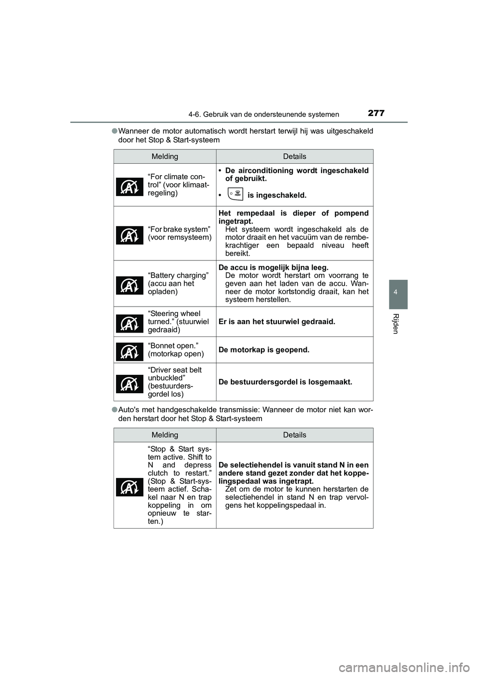 TOYOTA AURIS 2016 Instructieboekje (in Dutch) 2774-6. Gebruik van de ondersteunende systemen
UK AURIS_HB_EE (OM12J21E)
4
Rijden
●Wanneer de motor automatisch wordt herstart terwijl hij was uitgeschakeld
door het Stop & Start-systeem
● Autos TOYOTA AURIS 2016 Instructieboekje (in Dutch) 2774-6. Gebruik van de ondersteunende systemen
UK AURIS_HB_EE (OM12J21E)
4
Rijden
●Wanneer de motor automatisch wordt herstart terwijl hij was uitgeschakeld
door het Stop & Start-systeem
● Autos