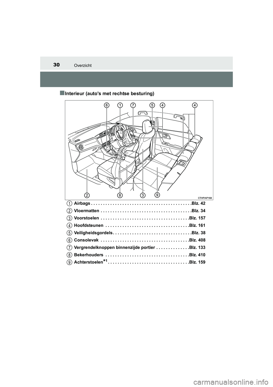 TOYOTA AURIS 2016  Instructieboekje (in Dutch) 30Overzicht
UK AURIS_HB_EE (OM12J21E)
■Interieur (autos met rechtse besturing)
Airbags . . . . . . . . . . . . . . . . . . . . . . . . . . . . . . . . . . . . . . . . . .Blz. 42
Vloermatten  . . . 