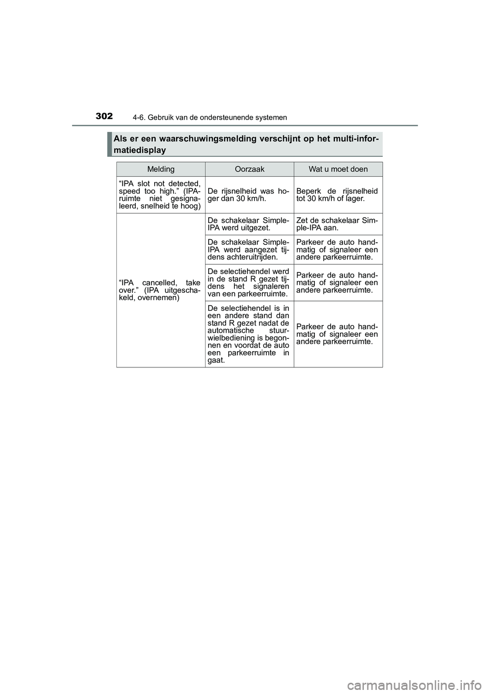 TOYOTA AURIS 2016 Instructieboekje (in Dutch) 3024-6. Gebruik van de ondersteunende systemen
UK AURIS_HB_EE (OM12J21E)
Als er een waarschuwingsmelding verschijnt op het multi-infor-
matiedisplay
MeldingOorzaakWat u moet doen
“IPA slot not detec TOYOTA AURIS 2016 Instructieboekje (in Dutch) 3024-6. Gebruik van de ondersteunende systemen
UK AURIS_HB_EE (OM12J21E)
Als er een waarschuwingsmelding verschijnt op het multi-infor-
matiedisplay
MeldingOorzaakWat u moet doen
“IPA slot not detec