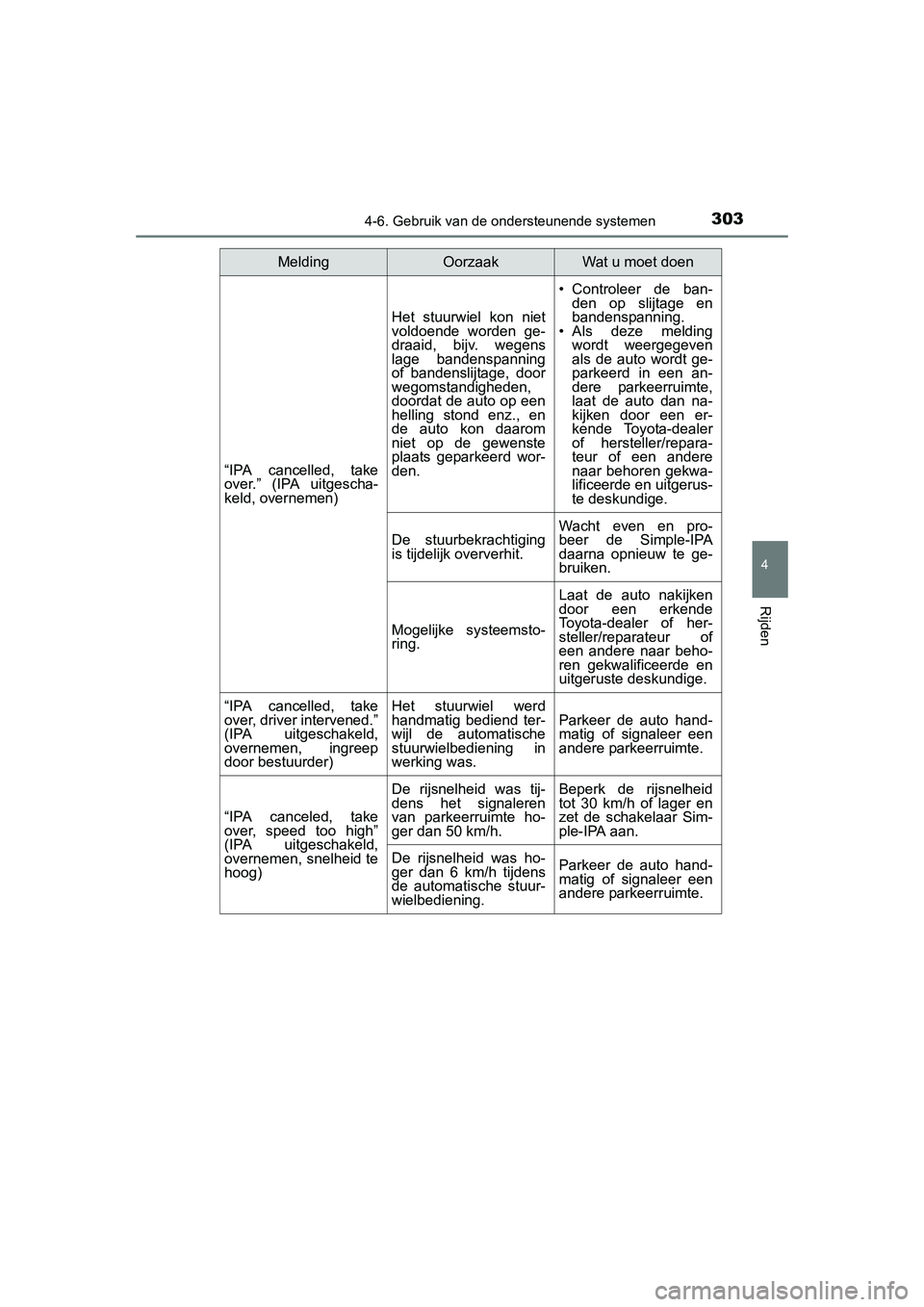 TOYOTA AURIS 2016 Instructieboekje (in Dutch) 3034-6. Gebruik van de ondersteunende systemen
UK AURIS_HB_EE (OM12J21E)
4
Rijden
“IPA cancelled, take
over.” (IPA uitgescha-
keld, overnemen)
Het stuurwiel kon niet
voldoende worden ge-
draaid, b TOYOTA AURIS 2016 Instructieboekje (in Dutch) 3034-6. Gebruik van de ondersteunende systemen
UK AURIS_HB_EE (OM12J21E)
4
Rijden
“IPA cancelled, take
over.” (IPA uitgescha-
keld, overnemen)
Het stuurwiel kon niet
voldoende worden ge-
draaid, b
