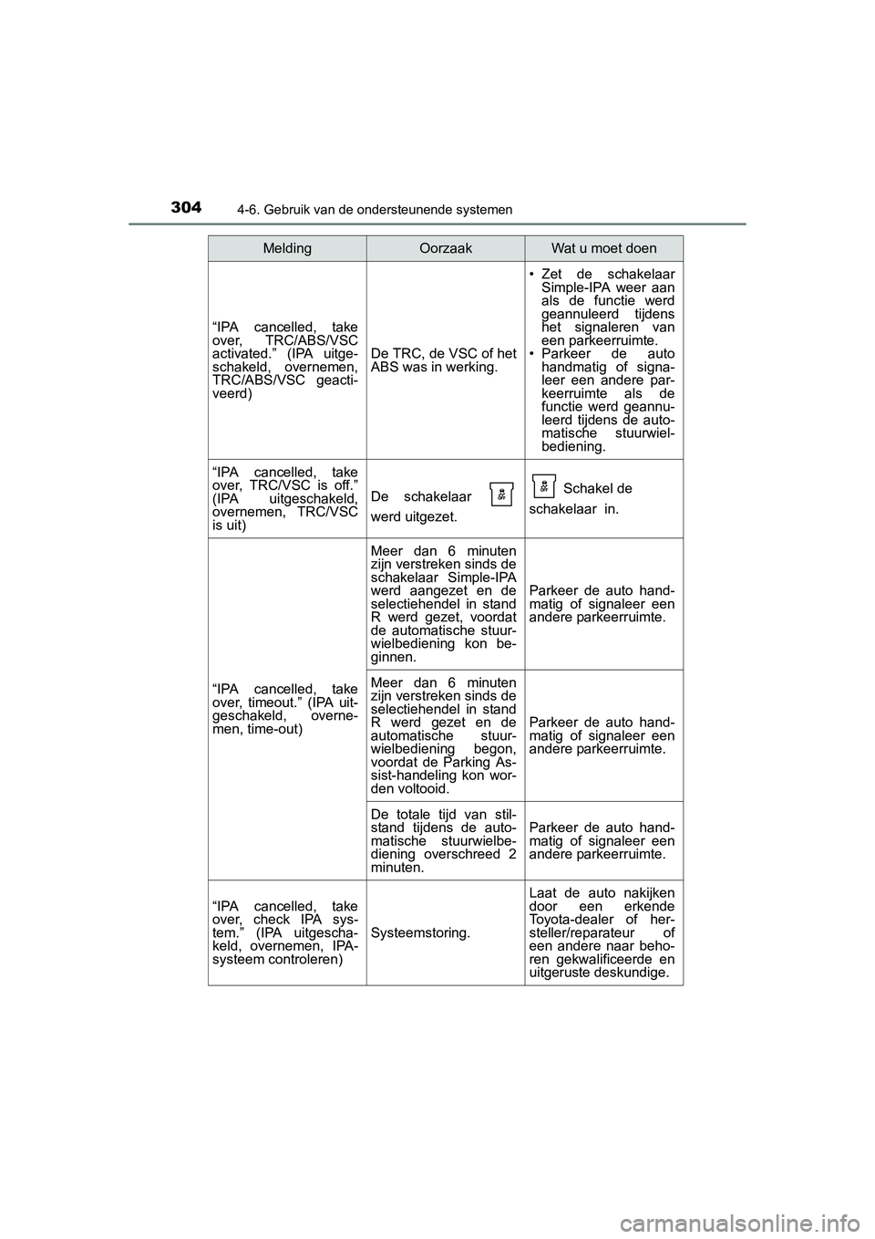 TOYOTA AURIS 2016  Instructieboekje (in Dutch) 3044-6. Gebruik van de ondersteunende systemen
UK AURIS_HB_EE (OM12J21E)
“IPA cancelled, take
over, TRC/ABS/VSC
activated.” (IPA uitge-
schakeld, overnemen,
TRC/ABS/VSC geacti-
veerd)
De TRC, de V