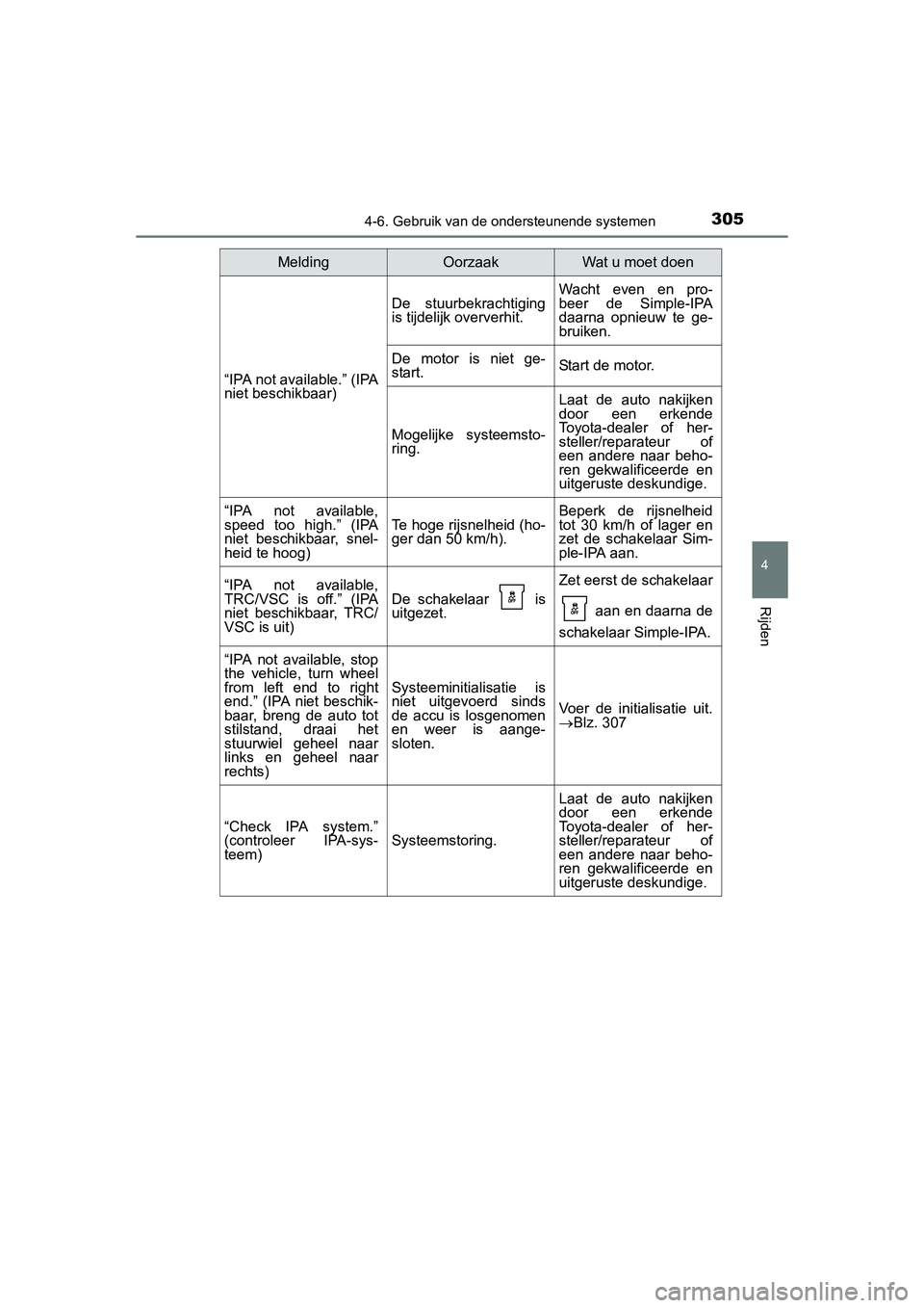TOYOTA AURIS 2016 Instructieboekje (in Dutch) 3054-6. Gebruik van de ondersteunende systemen
UK AURIS_HB_EE (OM12J21E)
4
Rijden
“IPA not available.” (IPA
niet beschikbaar)
De stuurbekrachtiging
is tijdelijk oververhit.Wacht even en pro-
beer TOYOTA AURIS 2016 Instructieboekje (in Dutch) 3054-6. Gebruik van de ondersteunende systemen
UK AURIS_HB_EE (OM12J21E)
4
Rijden
“IPA not available.” (IPA
niet beschikbaar)
De stuurbekrachtiging
is tijdelijk oververhit.Wacht even en pro-
beer