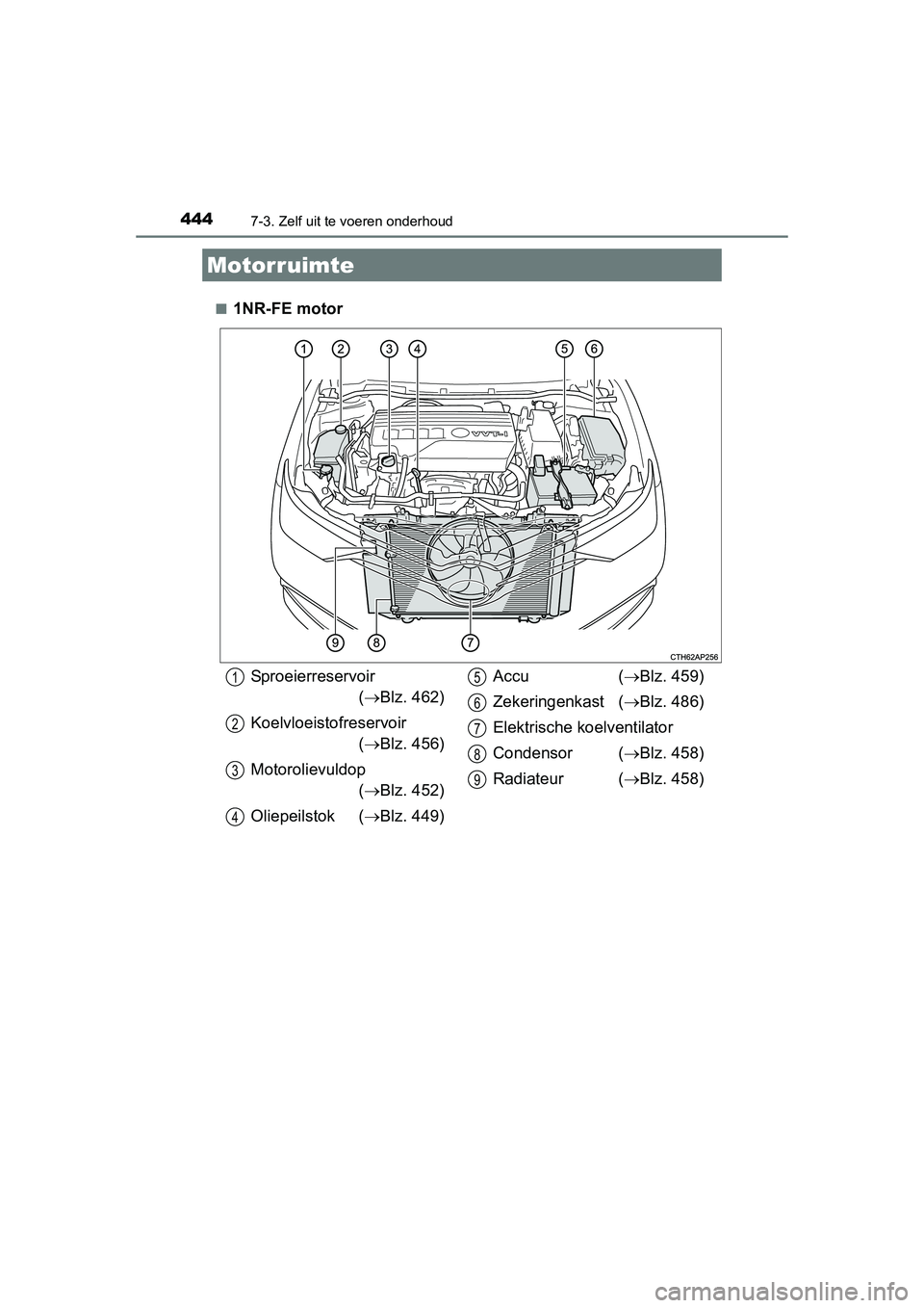 TOYOTA AURIS 2016  Instructieboekje (in Dutch) 4447-3. Zelf uit te voeren onderhoud
UK AURIS_HB_EE (OM12J21E)■
1NR-FE motor
Motorruimte
Sproeierreservoir
( Blz. 462)
Koelvloeistofreservoir ( Blz. 456)
Motorolievuldop ( Blz. 452)
Oliepei