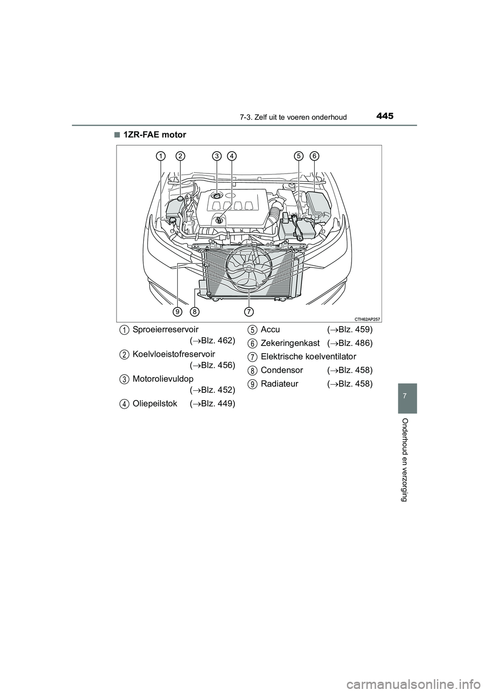 TOYOTA AURIS 2016  Instructieboekje (in Dutch) 4457-3. Zelf uit te voeren onderhoud
UK AURIS_HB_EE (OM12J21E)
7
Onderhoud en verzorging
■1ZR-FAE motor
Sproeierreservoir( Blz. 462)
Koelvloeistofreservoir ( Blz. 456)
Motorolievuldop ( Blz
