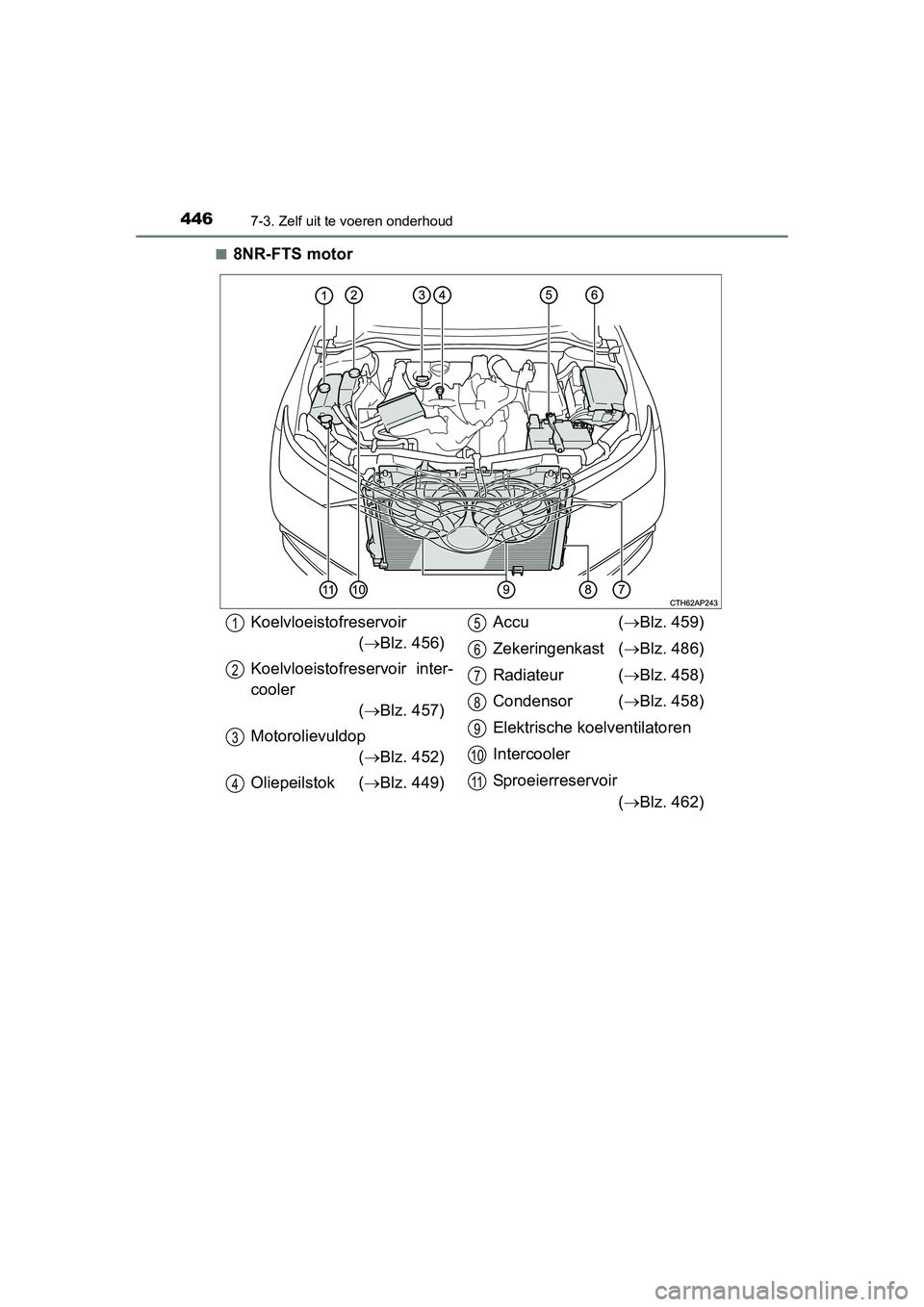 TOYOTA AURIS 2016  Instructieboekje (in Dutch) 4467-3. Zelf uit te voeren onderhoud
UK AURIS_HB_EE (OM12J21E)■
8NR-FTS motor
Koelvloeistofreservoir
( Blz. 456)
Koelvloeistofreservoir inter-
cooler ( Blz. 457)
Motorolievuldop ( Blz. 452)