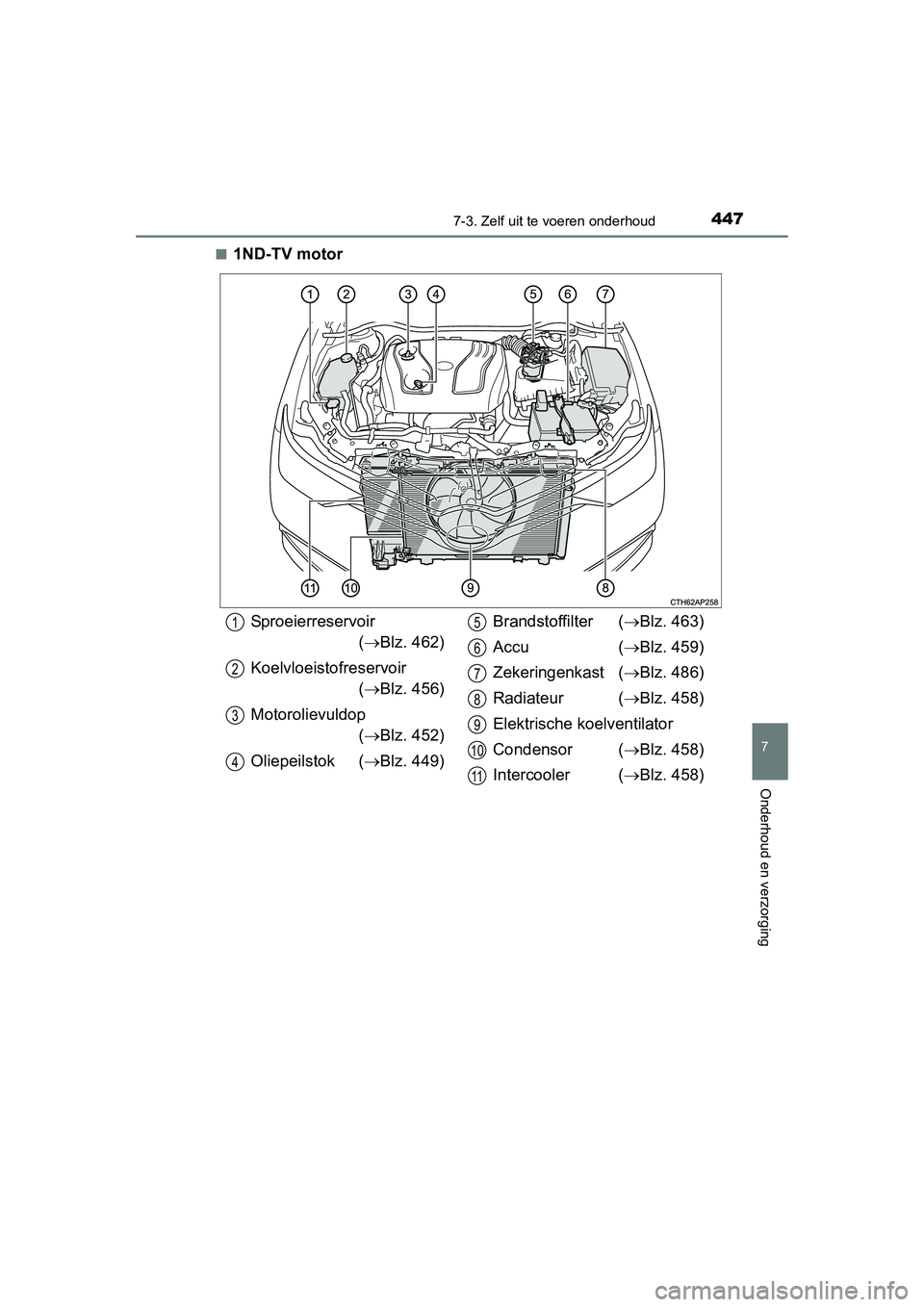 TOYOTA AURIS 2016  Instructieboekje (in Dutch) 4477-3. Zelf uit te voeren onderhoud
UK AURIS_HB_EE (OM12J21E)
7
Onderhoud en verzorging
■1ND-TV motor
Sproeierreservoir( Blz. 462)
Koelvloeistofreservoir ( Blz. 456)
Motorolievuldop ( Blz.