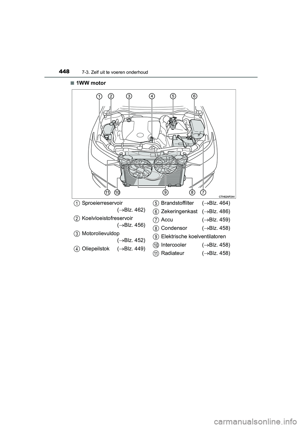 TOYOTA AURIS 2016  Instructieboekje (in Dutch) 4487-3. Zelf uit te voeren onderhoud
UK AURIS_HB_EE (OM12J21E)■
1WW motor
Sproeierreservoir
( Blz. 462)
Koelvloeistofreservoir ( Blz. 456)
Motorolievuldop ( Blz. 452)
Oliepeilstok ( Blz.