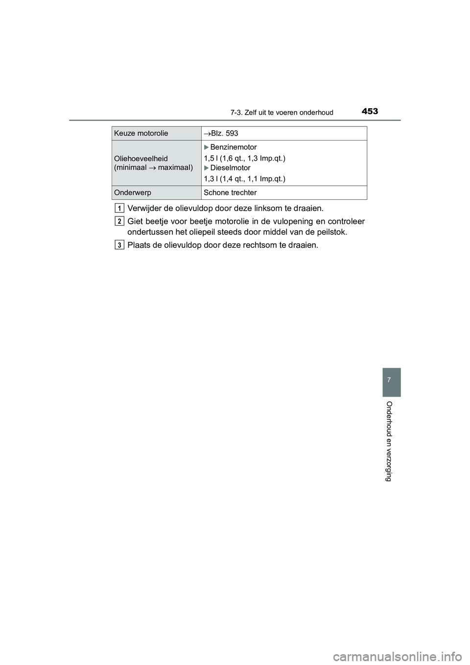TOYOTA AURIS 2016 Instructieboekje (in Dutch) 4537-3. Zelf uit te voeren onderhoud
UK AURIS_HB_EE (OM12J21E)
7
Onderhoud en verzorging
Verwijder de olievuldop door deze linksom te draaien.
Giet beetje voor beetje motorolie in de vulopening en con TOYOTA AURIS 2016 Instructieboekje (in Dutch) 4537-3. Zelf uit te voeren onderhoud
UK AURIS_HB_EE (OM12J21E)
7
Onderhoud en verzorging
Verwijder de olievuldop door deze linksom te draaien.
Giet beetje voor beetje motorolie in de vulopening en con
