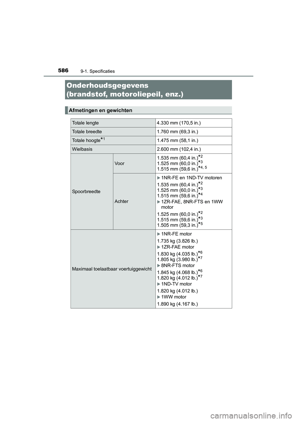 TOYOTA AURIS 2016 Instructieboekje (in Dutch) 586
UK AURIS_HB_EE (OM12J21E)
9-1. Specificaties
Onderhoudsgegevens
(brandstof, motoroliepeil, enz.)
Afmetingen en gewichten
Totale lengte 4.330 mm (170,5 in.)
Totale breedte 1.760 mm (69,3 in.)
Tota TOYOTA AURIS 2016 Instructieboekje (in Dutch) 586
UK AURIS_HB_EE (OM12J21E)
9-1. Specificaties
Onderhoudsgegevens
(brandstof, motoroliepeil, enz.)
Afmetingen en gewichten
Totale lengte 4.330 mm (170,5 in.)
Totale breedte 1.760 mm (69,3 in.)
Tota