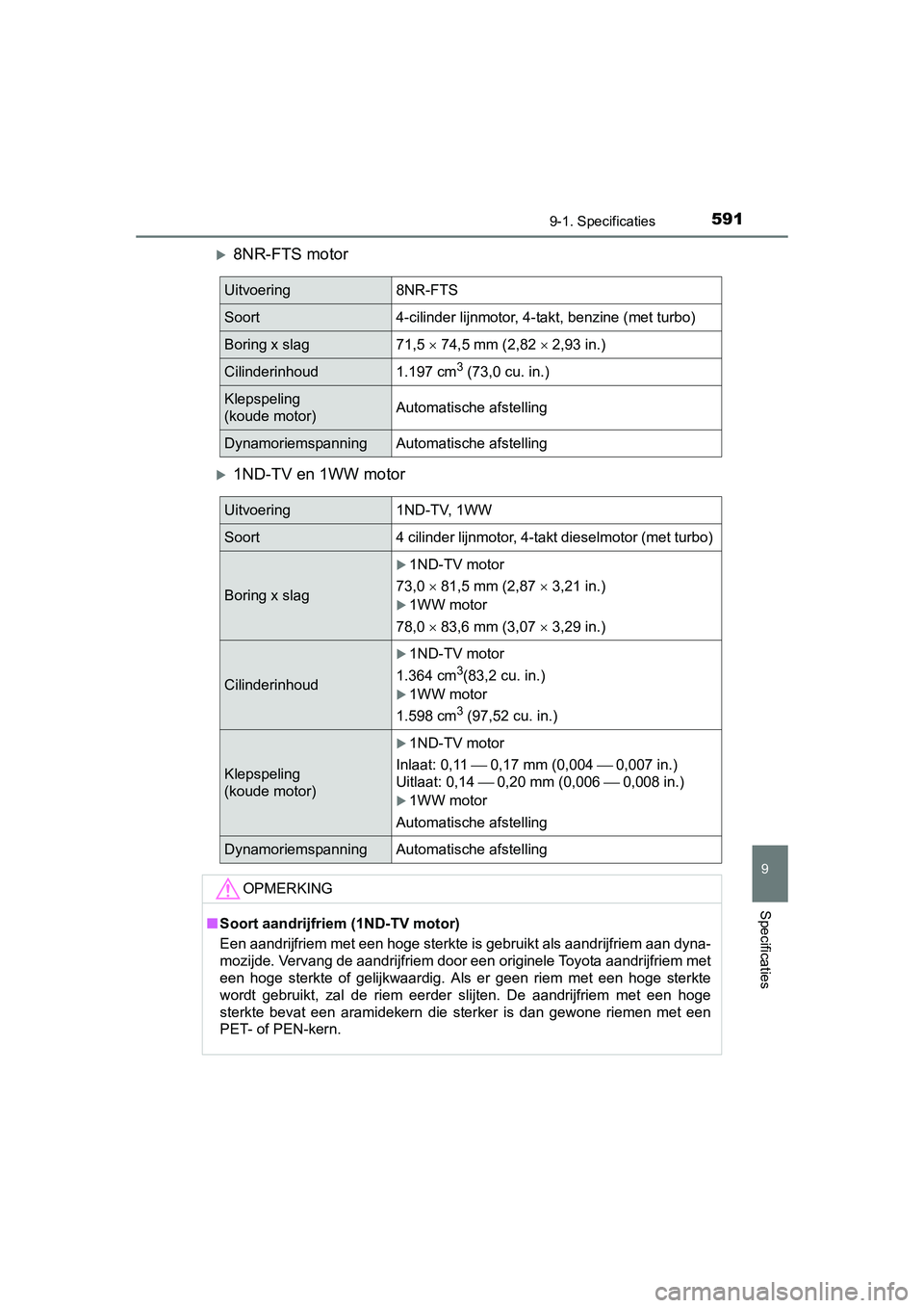 TOYOTA AURIS 2016  Instructieboekje (in Dutch) 5919-1. Specificaties
UK AURIS_HB_EE (OM12J21E)
9
Specificaties
8NR-FTS motor
1ND-TV en 1WW motor
Uitvoering8NR-FTS
Soort 4-cilinder lijnmotor, 4-takt, benzine (met turbo)
Boring x slag71,5  
