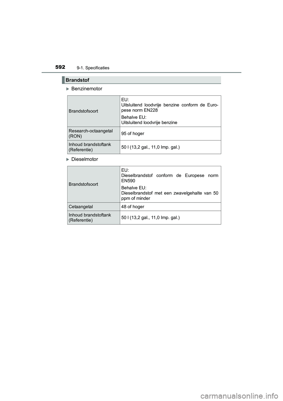 TOYOTA AURIS 2016  Instructieboekje (in Dutch) 5929-1. Specificaties
UK AURIS_HB_EE (OM12J21E)
Benzinemotor
Dieselmotor
Brandstof
Brandstofsoort
EU:
Uitsluitend loodvrije benzine conform de Euro-
pese norm EN228
Behalve EU:
Uitsluitend loodv