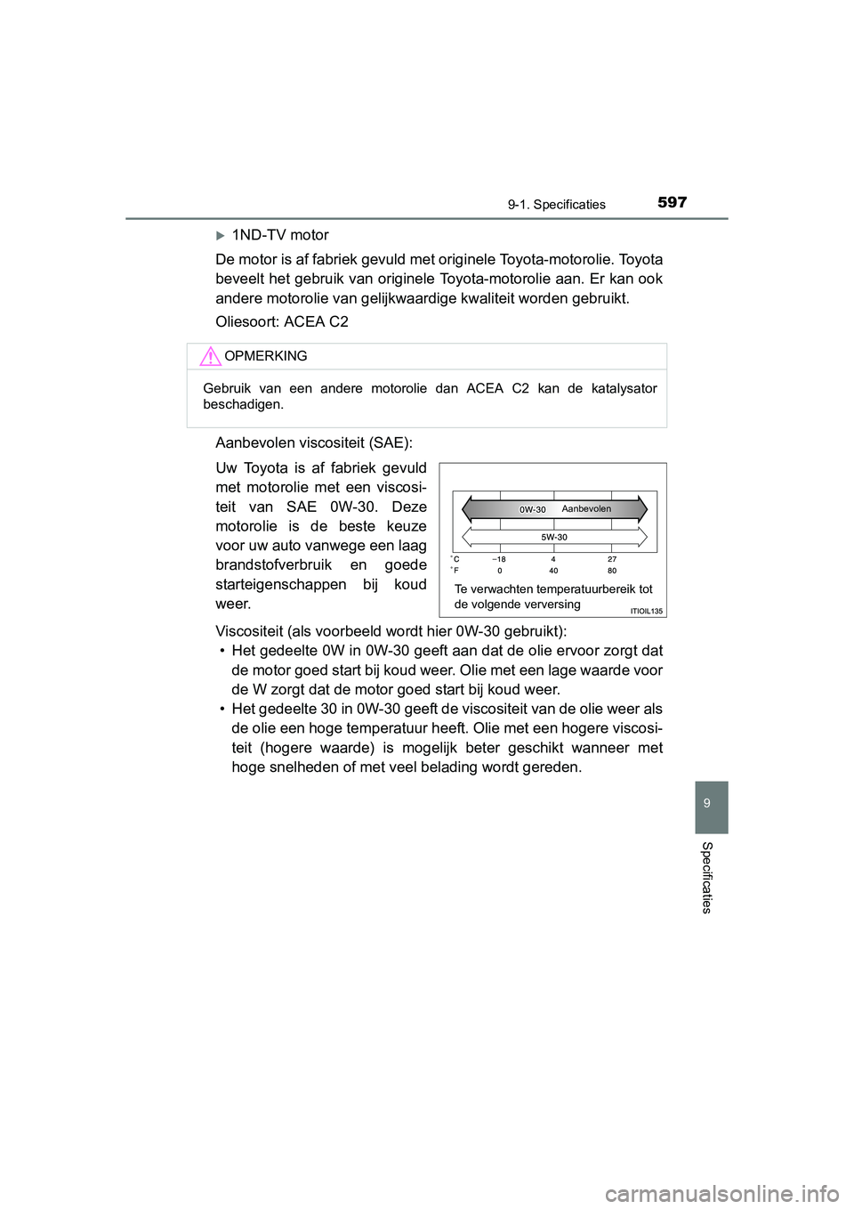 TOYOTA AURIS 2016  Instructieboekje (in Dutch) 5979-1. Specificaties
UK AURIS_HB_EE (OM12J21E)
9
Specificaties
1ND-TV motor
De motor is af fabriek gevuld met originele Toyota-motorolie. Toyota
beveelt het gebruik van originele Toyota-motorolie 