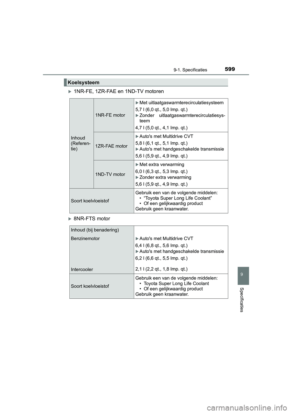 TOYOTA AURIS 2016  Instructieboekje (in Dutch) 5999-1. Specificaties
UK AURIS_HB_EE (OM12J21E)
9
Specificaties
1NR-FE, 1ZR-FAE en 1ND-TV motoren
8NR-FTS motor
Koelsysteem
Inhoud
(Referen-
tie)
1NR-FE motor
Met uitlaatgaswarmterecirculatie