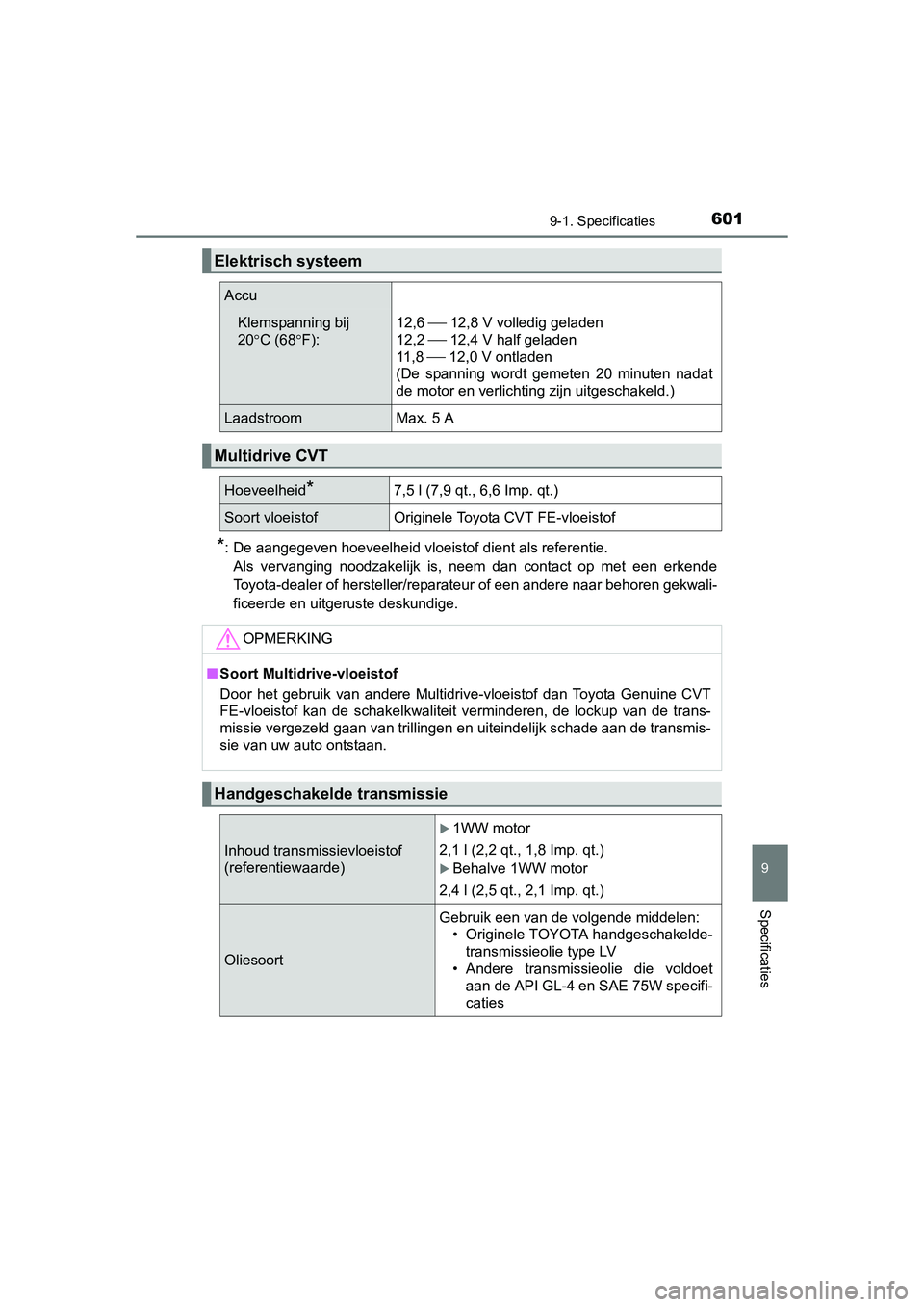 TOYOTA AURIS 2016  Instructieboekje (in Dutch) 6019-1. Specificaties
UK AURIS_HB_EE (OM12J21E)
9
Specificaties
*: De aangegeven hoeveelheid vloeistof dient als referentie. Als vervanging noodzakelijk is, neem dan contact op met een erkende
Toyota-