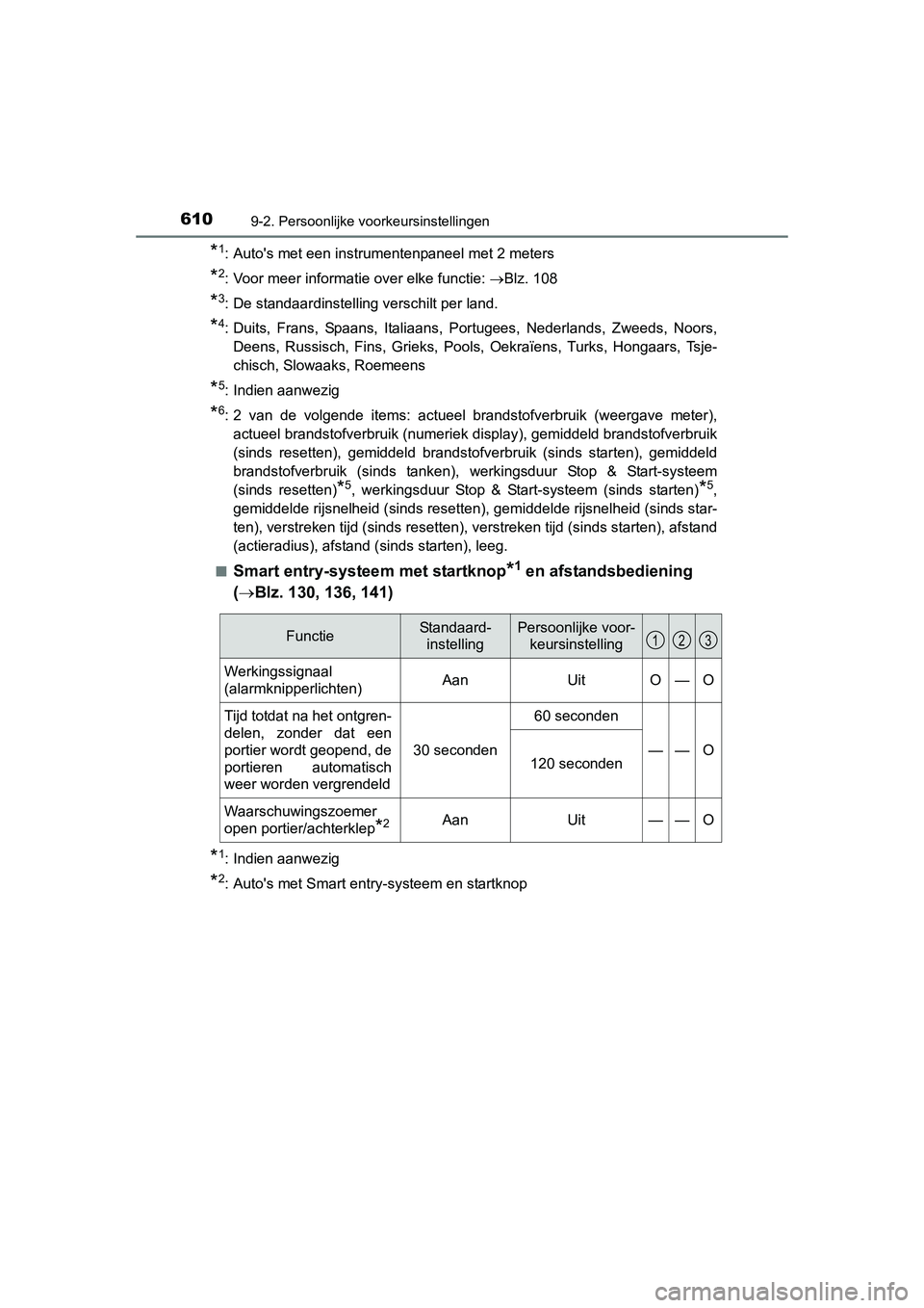 TOYOTA AURIS 2016  Instructieboekje (in Dutch) 6109-2. Persoonlijke voorkeursinstellingen
UK AURIS_HB_EE (OM12J21E)
*1: Autos met een instrumentenpaneel met 2 meters
*2: Voor meer informatie over elke functie: Blz. 108
*3: De standaardinstelli