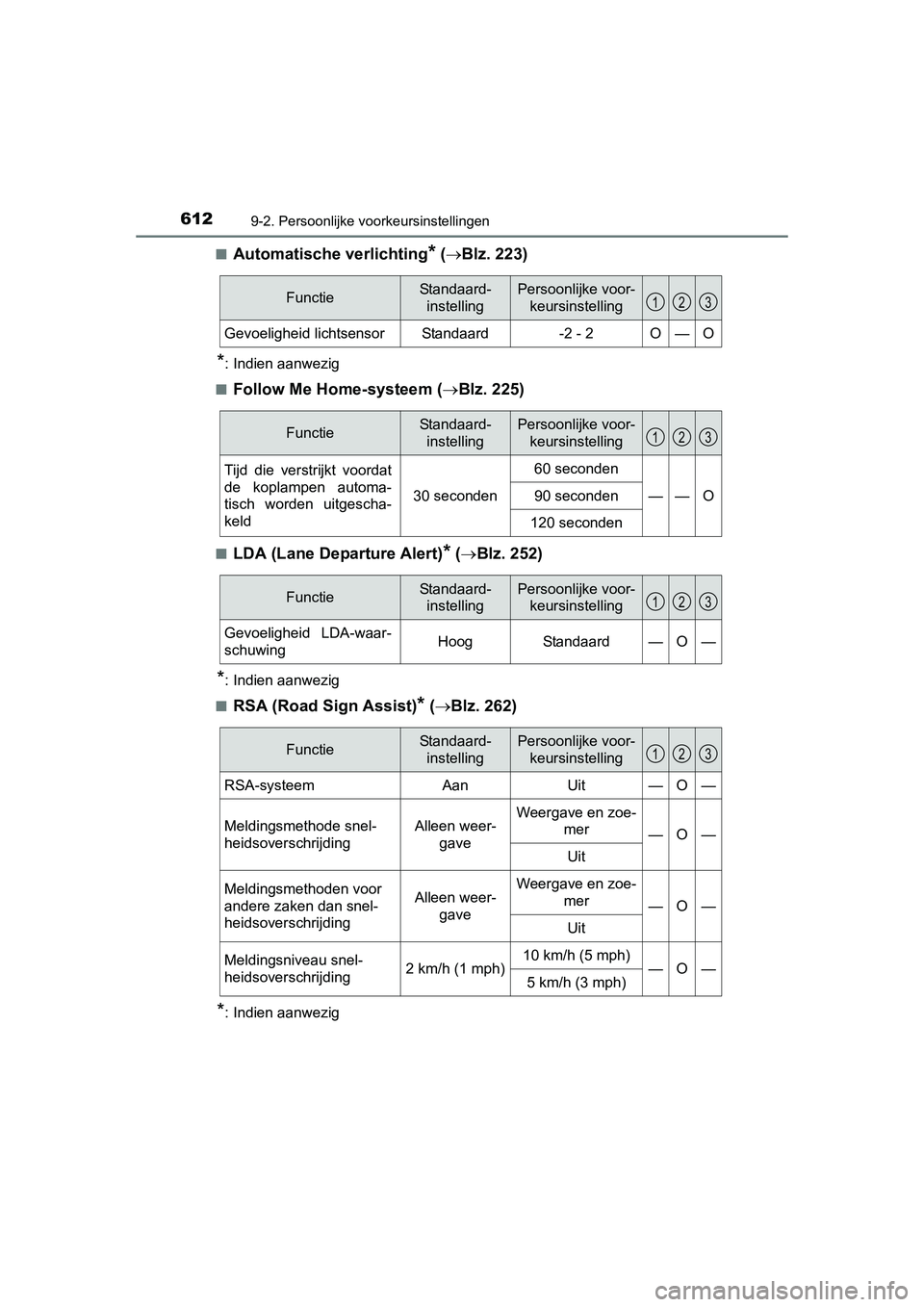 TOYOTA AURIS 2016  Instructieboekje (in Dutch) 6129-2. Persoonlijke voorkeursinstellingen
UK AURIS_HB_EE (OM12J21E)■
Automatische verlichting* (
 Blz. 223)
*: Indien aanwezig
■
Follow Me Home-systeem ( Blz. 225)
■LDA (Lane Departure Al