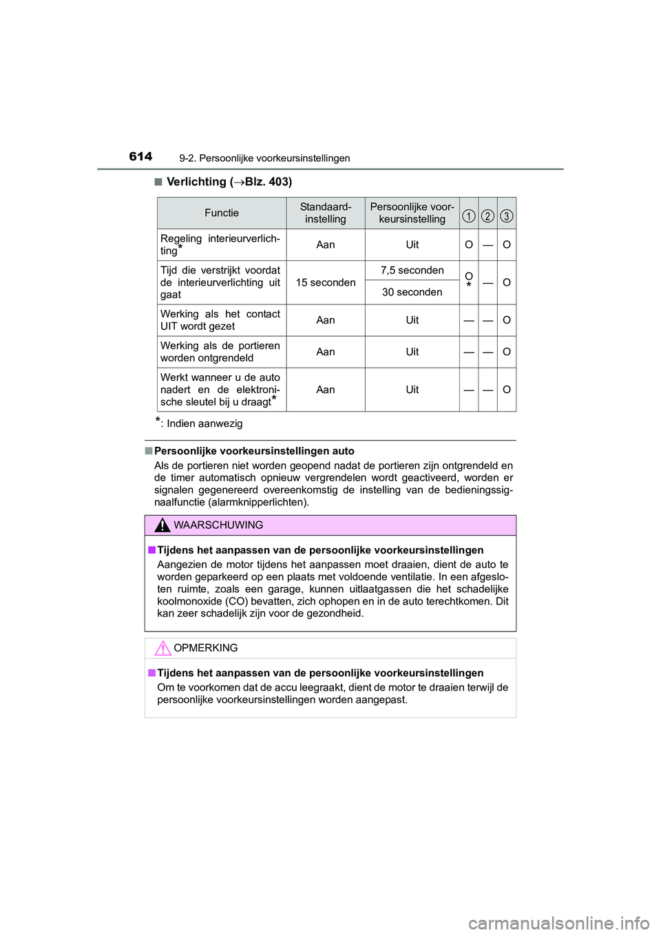 TOYOTA AURIS 2016  Instructieboekje (in Dutch) 6149-2. Persoonlijke voorkeursinstellingen
UK AURIS_HB_EE (OM12J21E)■
Verlichting (
Blz. 403)
*: Indien aanwezig
■Persoonlijke voorkeursinstellingen auto
Als de portieren niet worden geopend na
