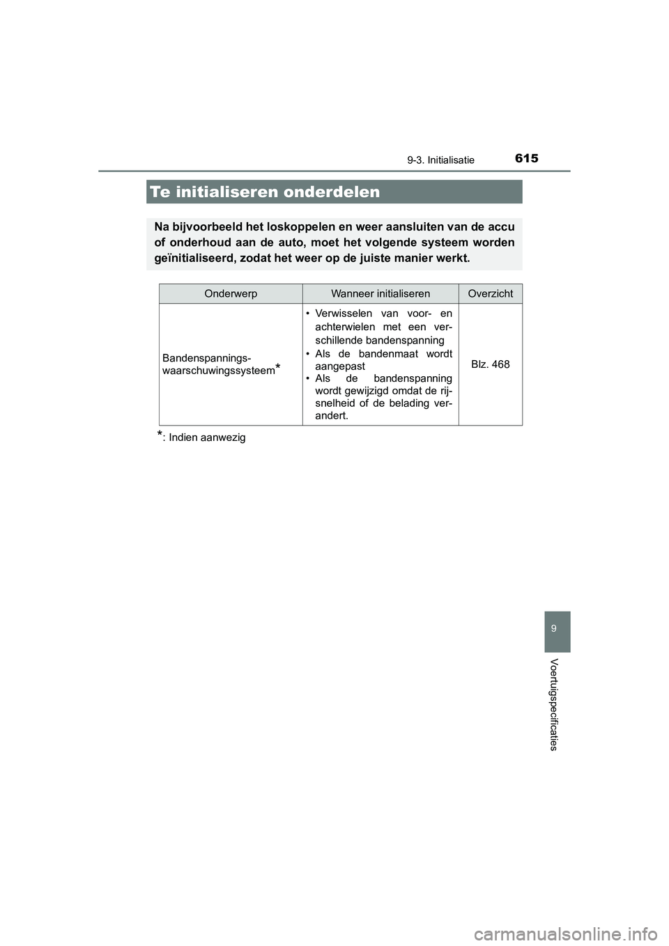 TOYOTA AURIS 2016  Instructieboekje (in Dutch) 615
UK AURIS_HB_EE (OM12J21E)
9
Voertuigspecificaties
9-3. Initialisatie
*: Indien aanwezig
Te initialiseren onderdelen
Na bijvoorbeeld het loskoppelen en weer aansluiten van de accu
of onderhoud aan 