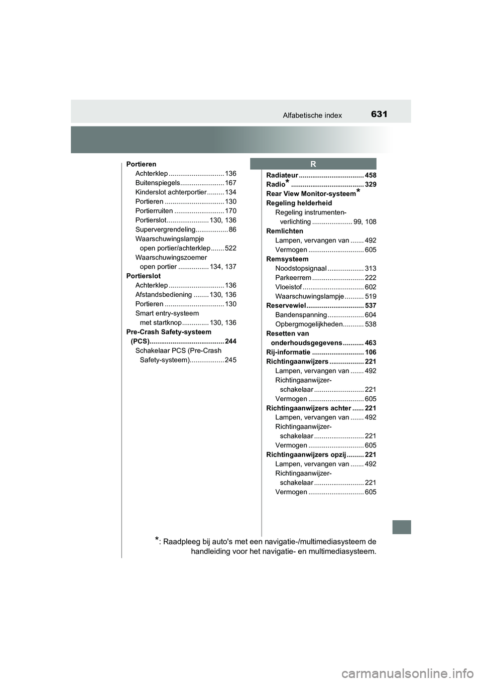 TOYOTA AURIS 2016  Instructieboekje (in Dutch) 631Alfabetische index
UK AURIS_HB_EE (OM12J21E)
PortierenAchterklep ............................. 136
Buitenspiegels....................... 167
Kinderslot achterportier ......... 134
Portieren .......