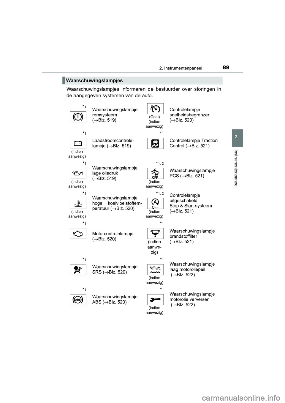 TOYOTA AURIS 2016  Instructieboekje (in Dutch) 892. Instrumentenpaneel
UK AURIS_HB_EE (OM12J21E)
2
Instrumentenpaneel
Waarschuwingslampjes informeren de bestuurder over storingen in
de aangegeven systemen van de auto.
Waarschuwingslampjes
*1Waarsc