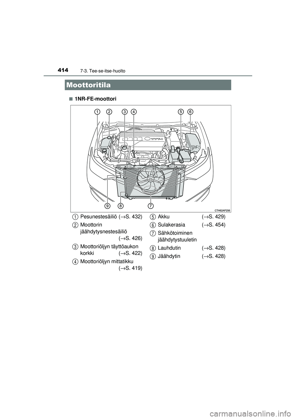 TOYOTA AURIS 2016  Omistajan Käsikirja (in Finnish) 4147-3. Tee-se-itse-huolto
OM12J21FI■
1NR-FE-moottori
Moottoritila
Pesunestesäiliö (
→S. 432)
Moottorin 
jäähdytysnestesäiliö  (→ S. 426)
Moottoriöljyn täyttöaukon 
korkki ( →S. 422)
