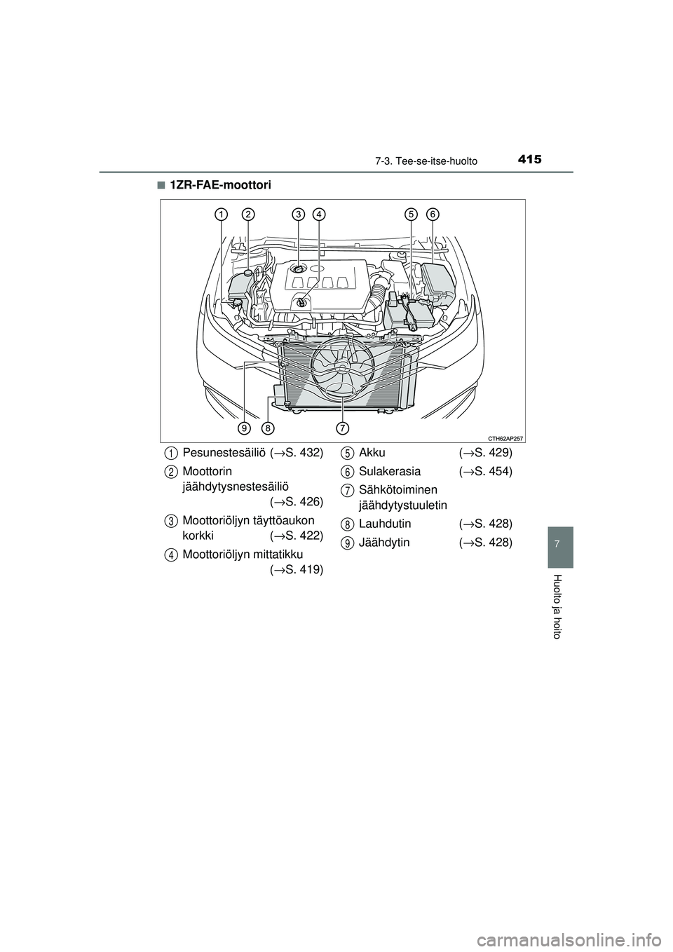 TOYOTA AURIS 2016  Omistajan Käsikirja (in Finnish) 4157-3. Tee-se-itse-huolto
OM12J21FI
7
Huolto ja hoito
■1ZR-FAE-moottori
Pesunestesäiliö (→S. 432)
Moottorin 
jäähdytysnestesäiliö  (→ S. 426)
Moottoriöljyn täyttöaukon 
korkki ( →S. 
