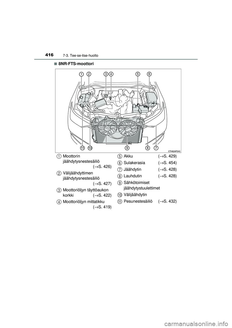 TOYOTA AURIS 2016  Omistajan Käsikirja (in Finnish) 4167-3. Tee-se-itse-huolto
OM12J21FI■
8NR-FTS-moottori
Moottorin 
jäähdytysnestesäiliö 
(→ S. 426)
Välijäähdyttimen 
jäähdytysnestesäiliö  (→ S. 427)
Moottoriöljyn täyttöaukon 
kor