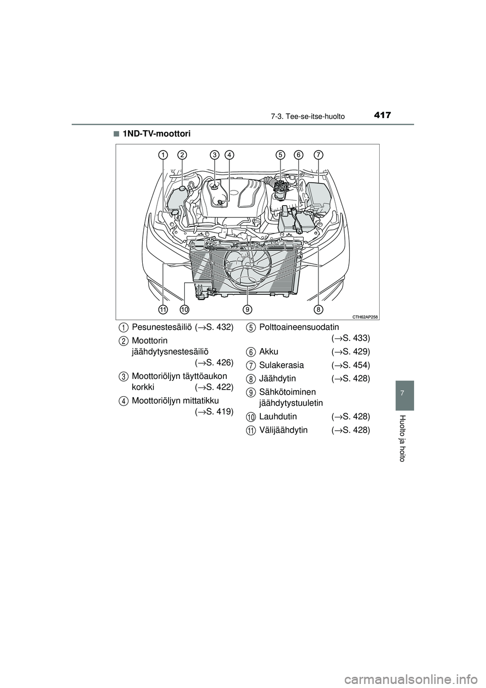 TOYOTA AURIS 2016  Omistajan Käsikirja (in Finnish) 4177-3. Tee-se-itse-huolto
OM12J21FI
7
Huolto ja hoito
■1ND-TV-moottori
Pesunestesäiliö (→S. 432)
Moottorin 
jäähdytysnestesäiliö  (→ S. 426)
Moottoriöljyn täyttöaukon 
korkki ( →S. 4