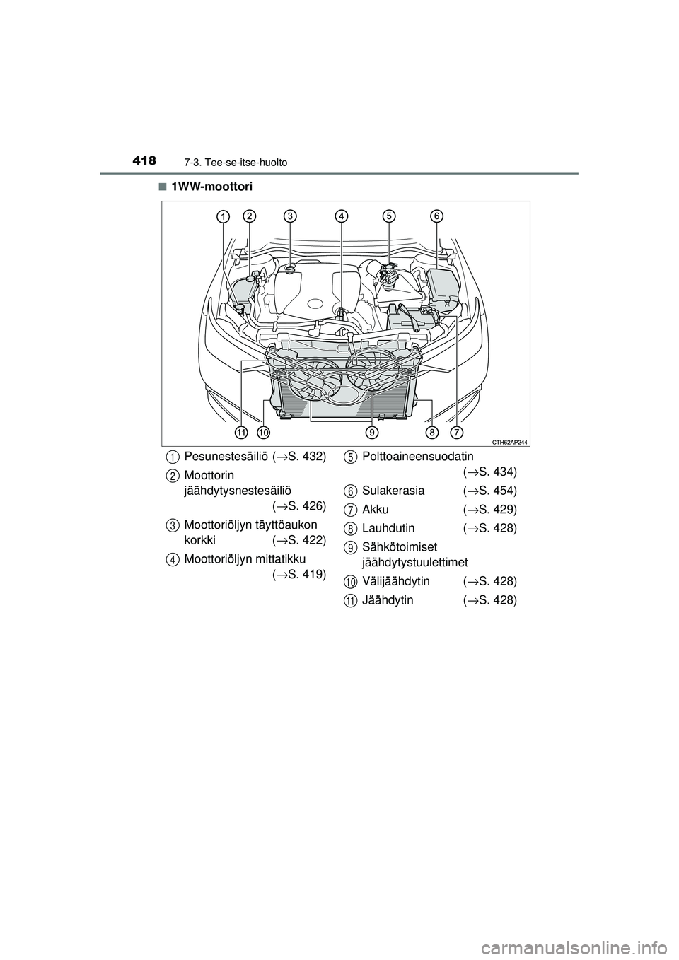TOYOTA AURIS 2016  Omistajan Käsikirja (in Finnish) 4187-3. Tee-se-itse-huolto
OM12J21FI■
1WW-moottori
Pesunestesäiliö (
→S. 432)
Moottorin 
jäähdytysnestesäiliö  (→ S. 426)
Moottoriöljyn täyttöaukon 
korkki ( →S. 422)
Moottoriöljyn m