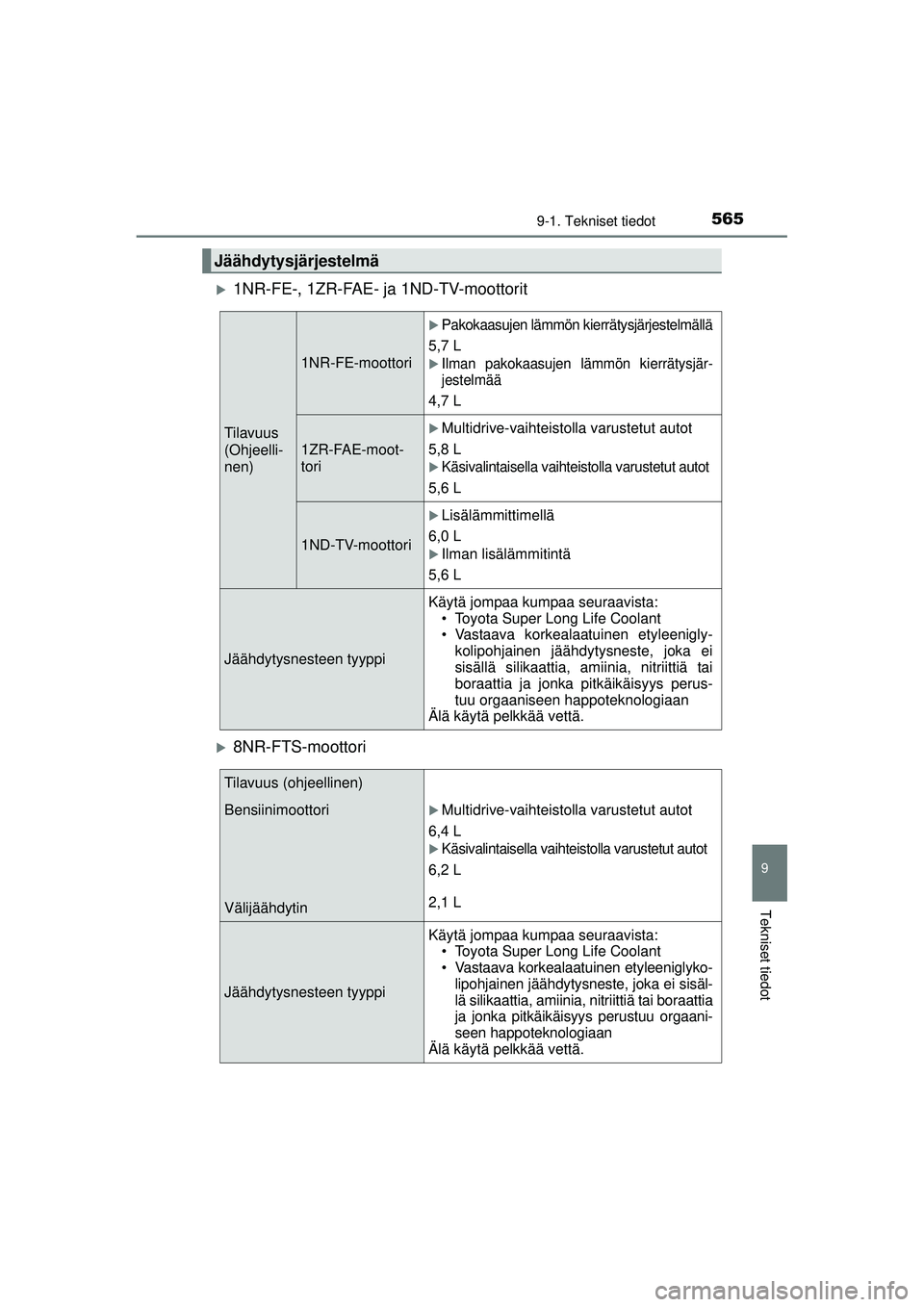 TOYOTA AURIS 2016  Omistajan Käsikirja (in Finnish) 5659-1. Tekniset tiedot
OM12J21FI
9
Tekniset tiedot
�X1NR-FE-, 1ZR-FAE- ja 1ND-TV-moottorit
�X8NR-FTS-moottori
Jäähdytysjärjestelmä
Tilavuus
(Ohjeelli-
nen)
1NR-FE-moottori
�XPakokaasujen lämmön