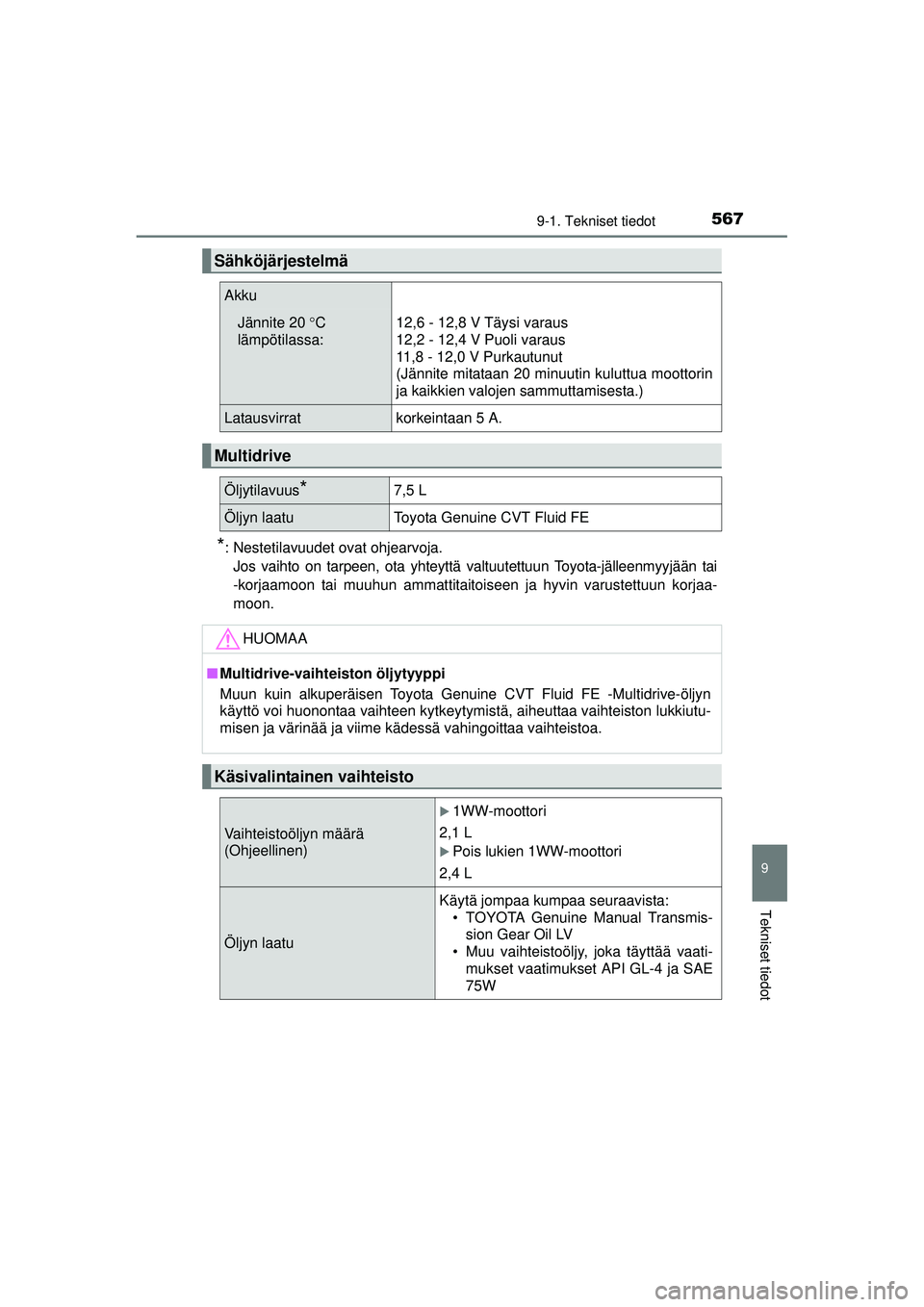 TOYOTA AURIS 2016  Omistajan Käsikirja (in Finnish) 5679-1. Tekniset tiedot
OM12J21FI
9
Tekniset tiedot
*: Nestetilavuudet ovat ohjearvoja. Jos vaihto on tarpeen, ota yhteyttä valtuutettuun Toyota-jälleenmyyjään tai
-korjaamoon tai muuhun ammattita
