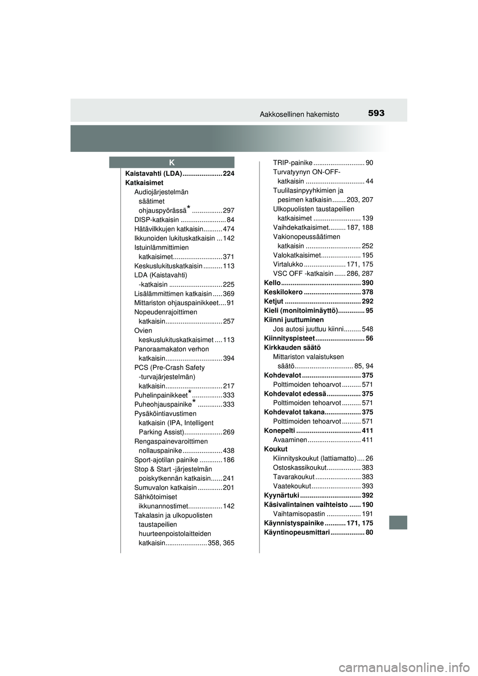 TOYOTA AURIS 2016  Omistajan Käsikirja (in Finnish) 593Aakkosellinen hakemisto
OM12J21FI
Kaistavahti (LDA) ..................... 224
KatkaisimetAudiojärjestelmän säätimet 
ohjauspyörässä
*................ 297
DISP-katkaisin .....................