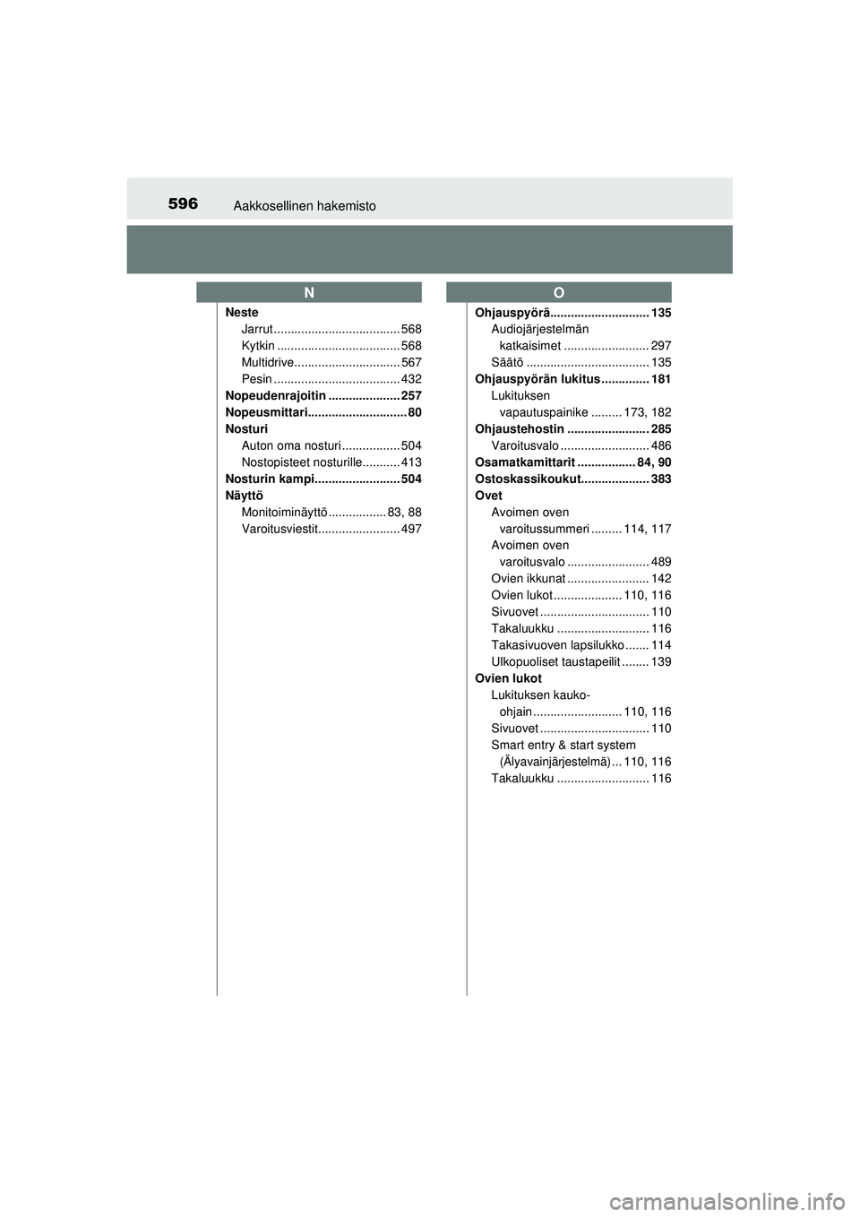 TOYOTA AURIS 2016  Omistajan Käsikirja (in Finnish) 596Aakkosellinen hakemisto
OM12J21FI
NesteJarrut ..................................... 568
Kytkin .................................... 568
Multidrive............................... 567
Pesin .........