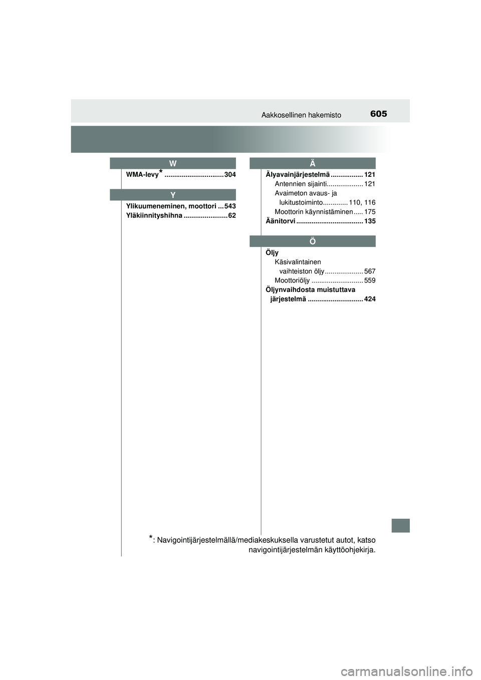 TOYOTA AURIS 2016  Omistajan Käsikirja (in Finnish) 605Aakkosellinen hakemisto
OM12J21FI
WMA-levy*............................... 304
Ylikuumeneminen, moottori ... 543
Yläkiinnityshihna ....................... 62 Älyavainjärjestelmä ...............