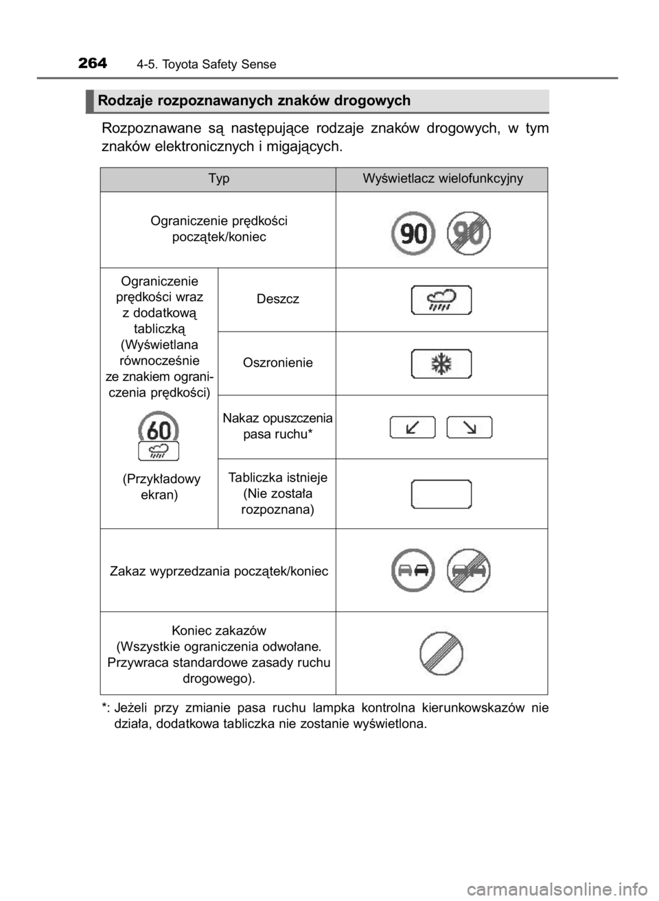 TOYOTA AURIS 2016  Instrukcja obsługi (in Polish) Rozpoznawane  sà  nast´pujàce  rodzaje  znaków  drogowych,  w tym
znaków elektronicznych i migajàcych.
*: Je˝eli  przy  zmianie  pasa  ruchu  lampka  kontrolna  kierunkowskazów  nie
dzia∏a, 